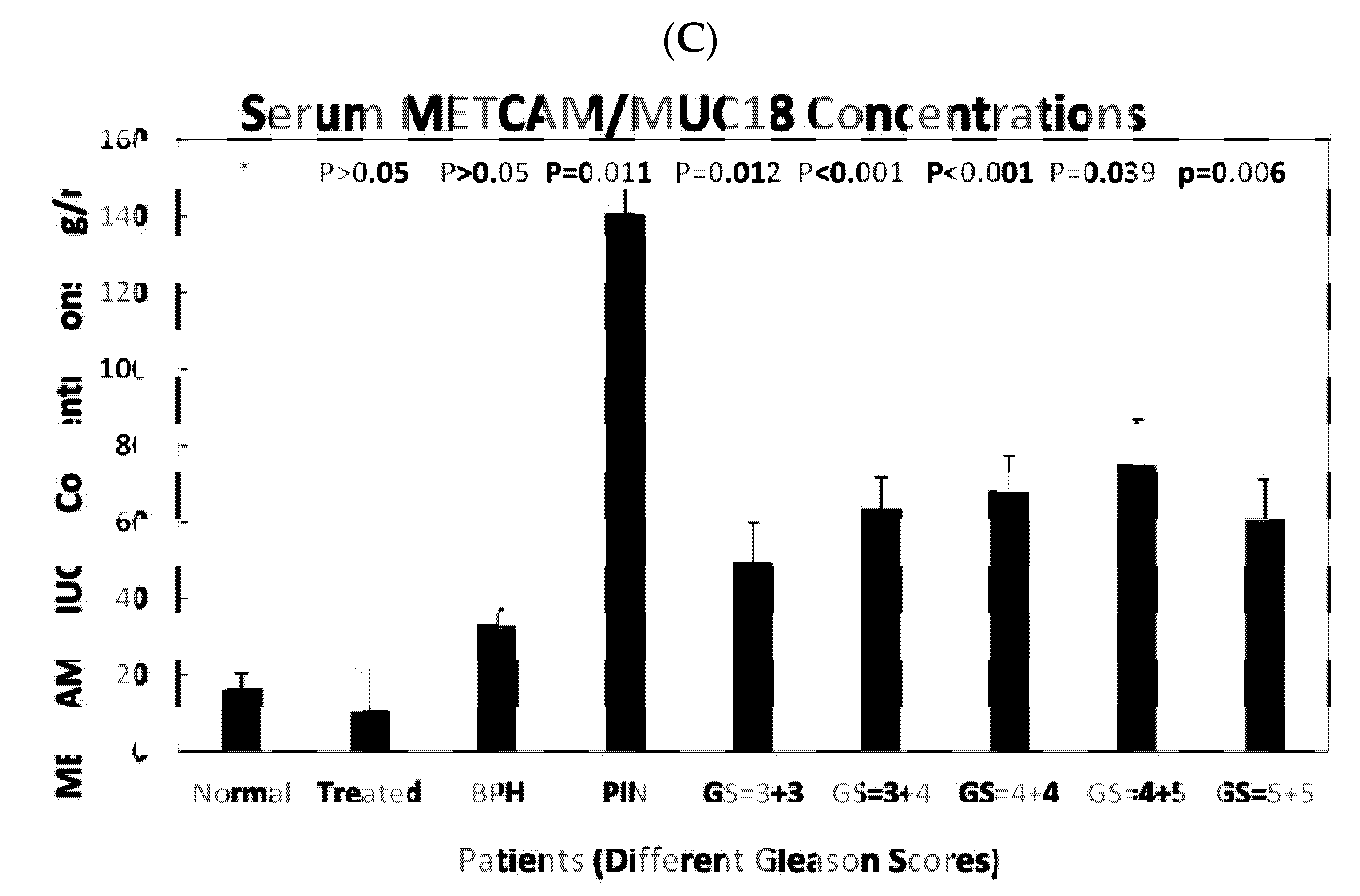 Diagnostics 11 00443 g003b