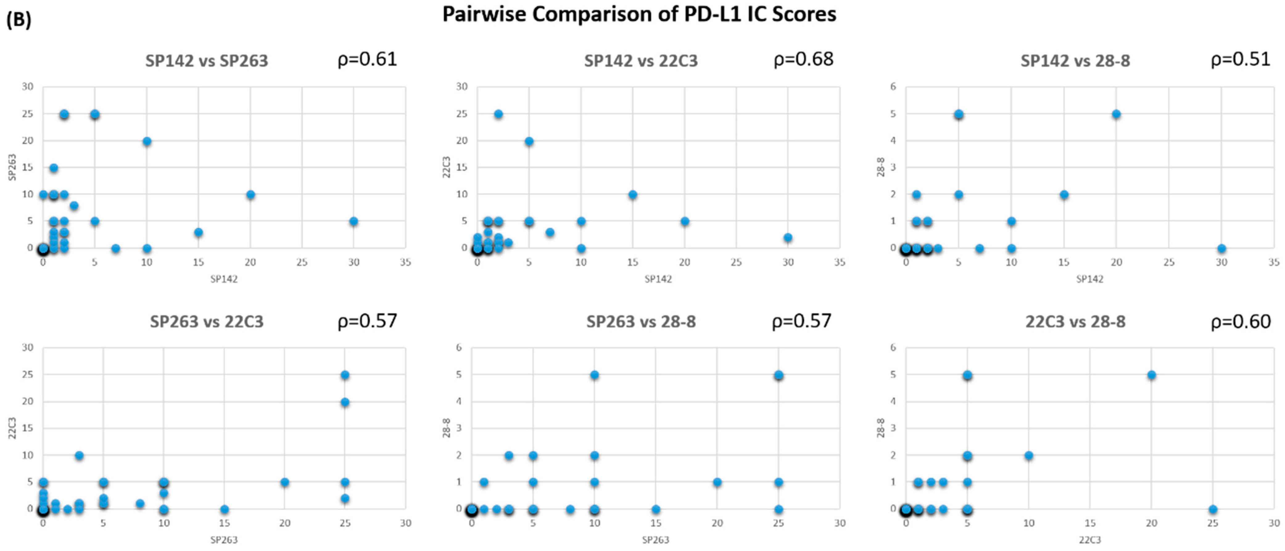 Diagnostics 11 00448 g002b Diagnostics 11 00448 g002b