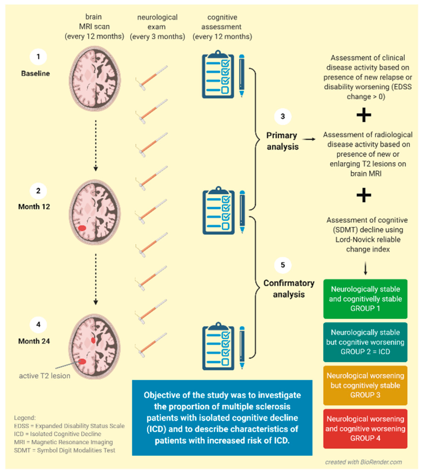 Diagnostics 11 00464 g001