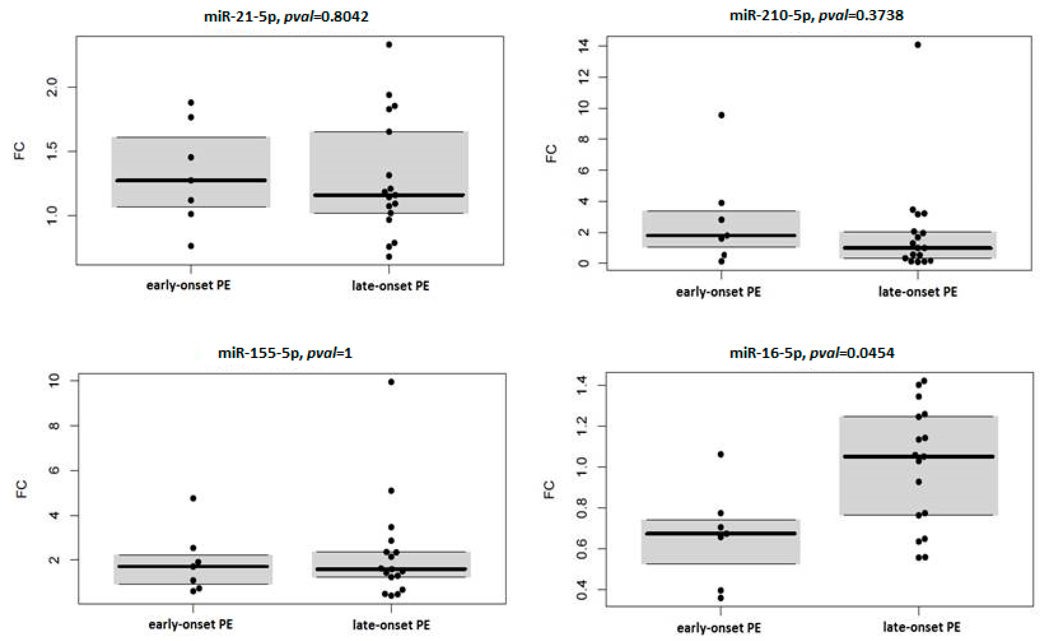 Diagnostics 11 00476 g003