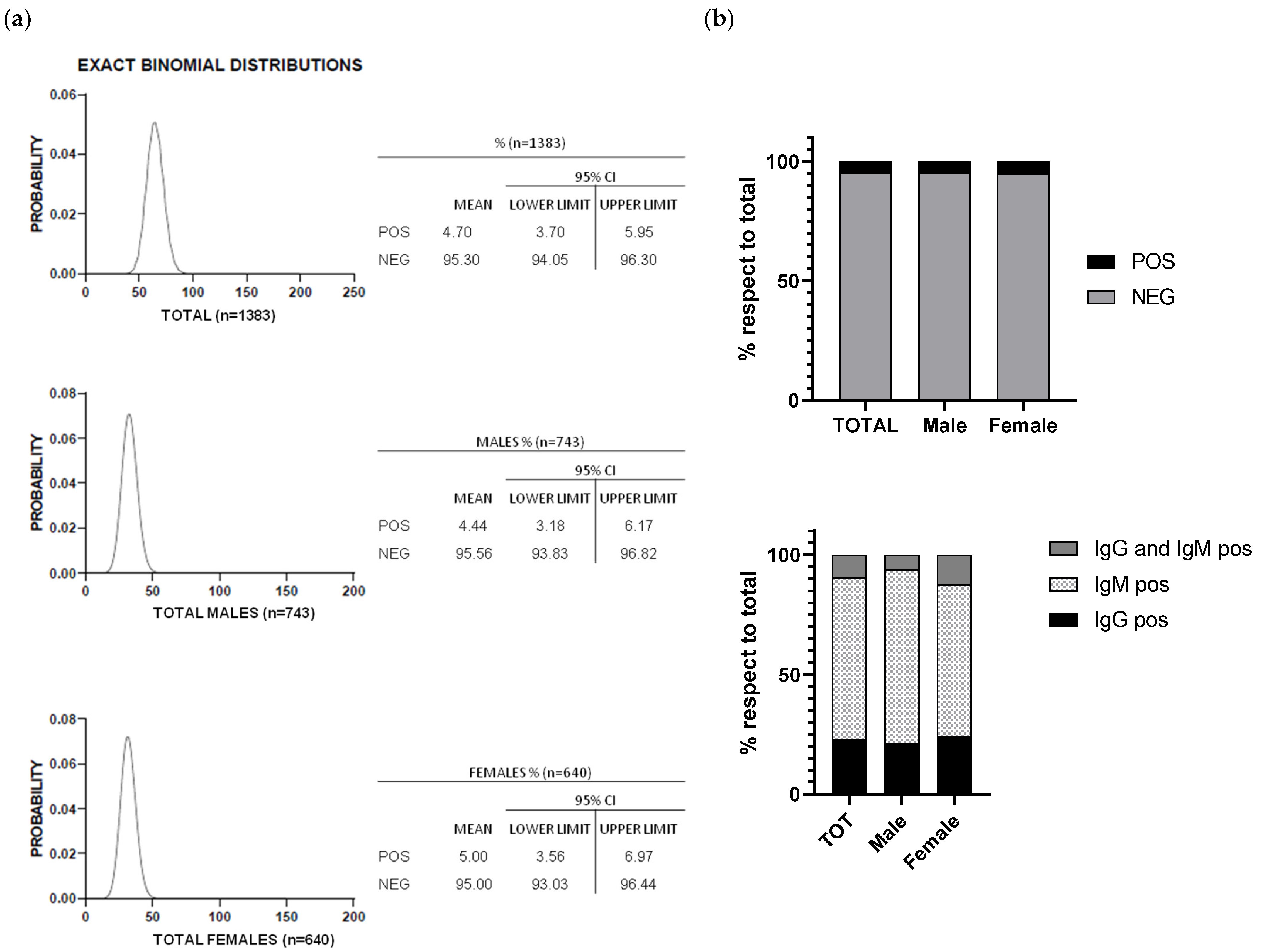 Diagnostics 11 00483 g001 550