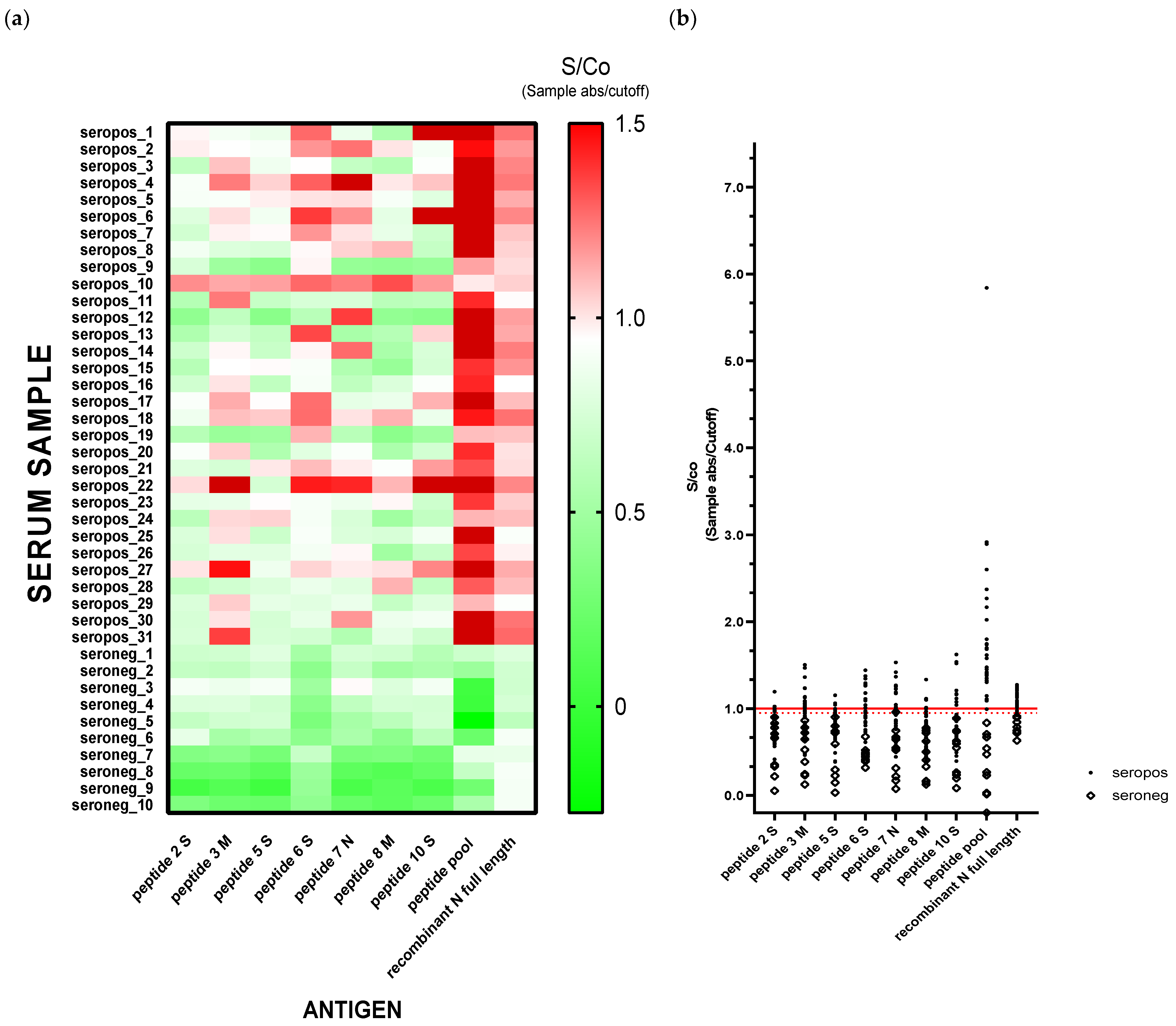 Diagnostics 11 00483 g002 550