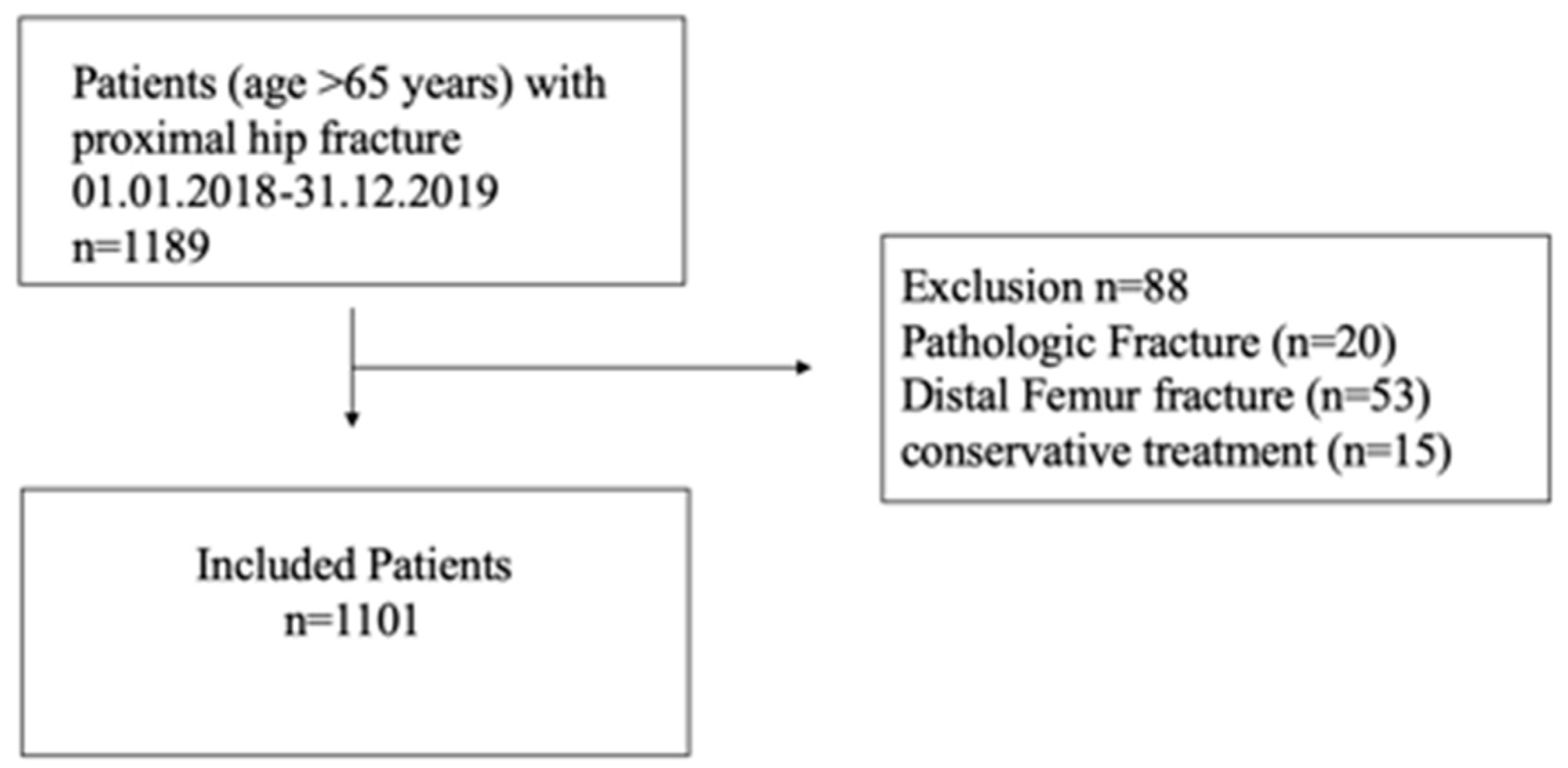 Diagnostics 11 00497 g001