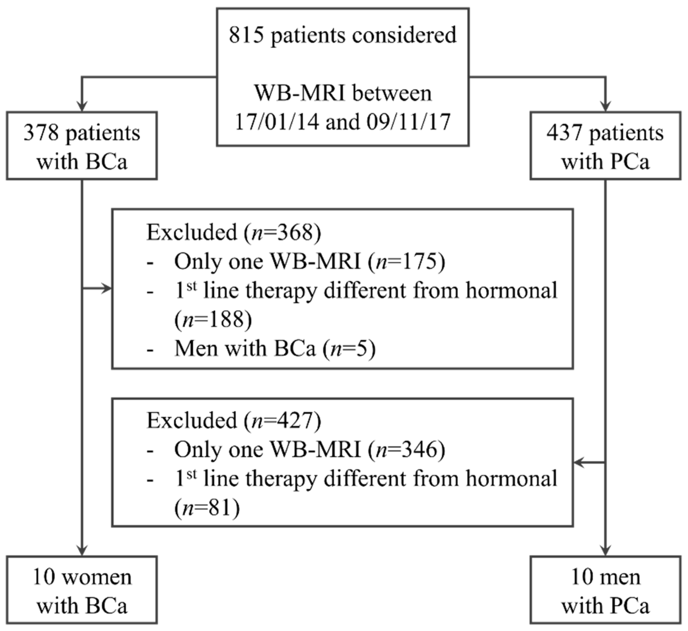 Diagnostics 11 00499 g003 Diagnostics 11 00499 g003