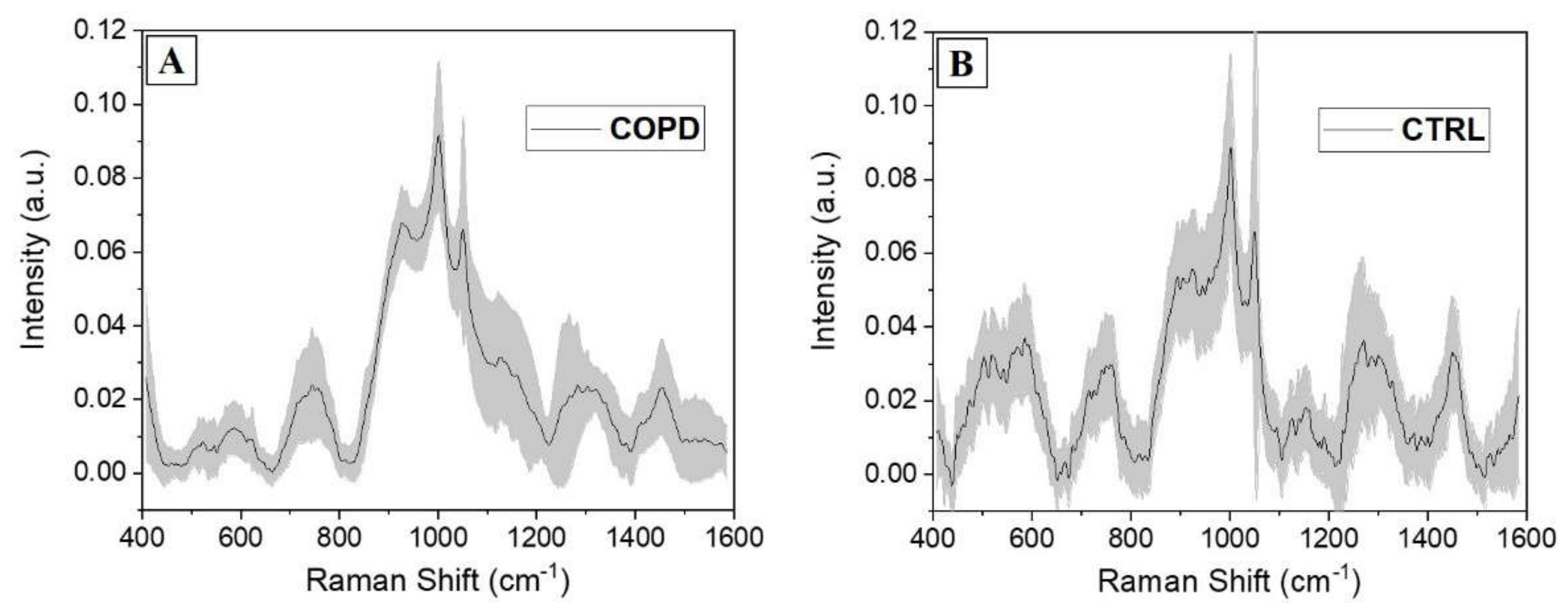 Diagnostics 11 00508 g003 Diagnostics 11 00508 g003