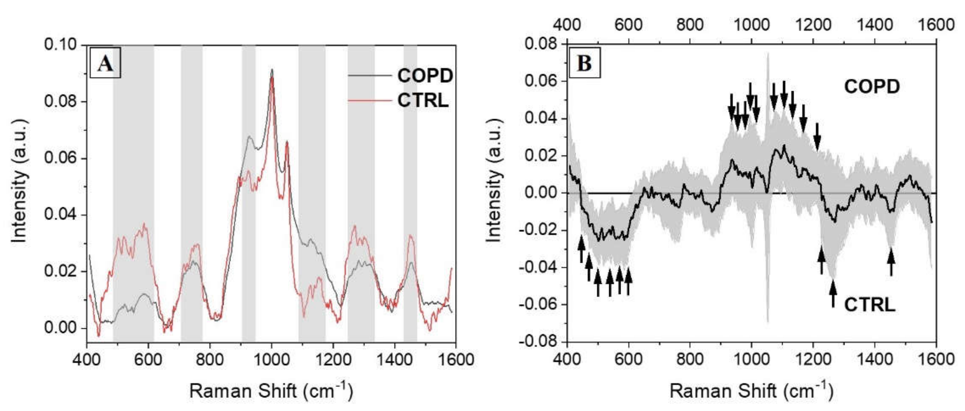 Diagnostics 11 00508 g004 Diagnostics 11 00508 g004