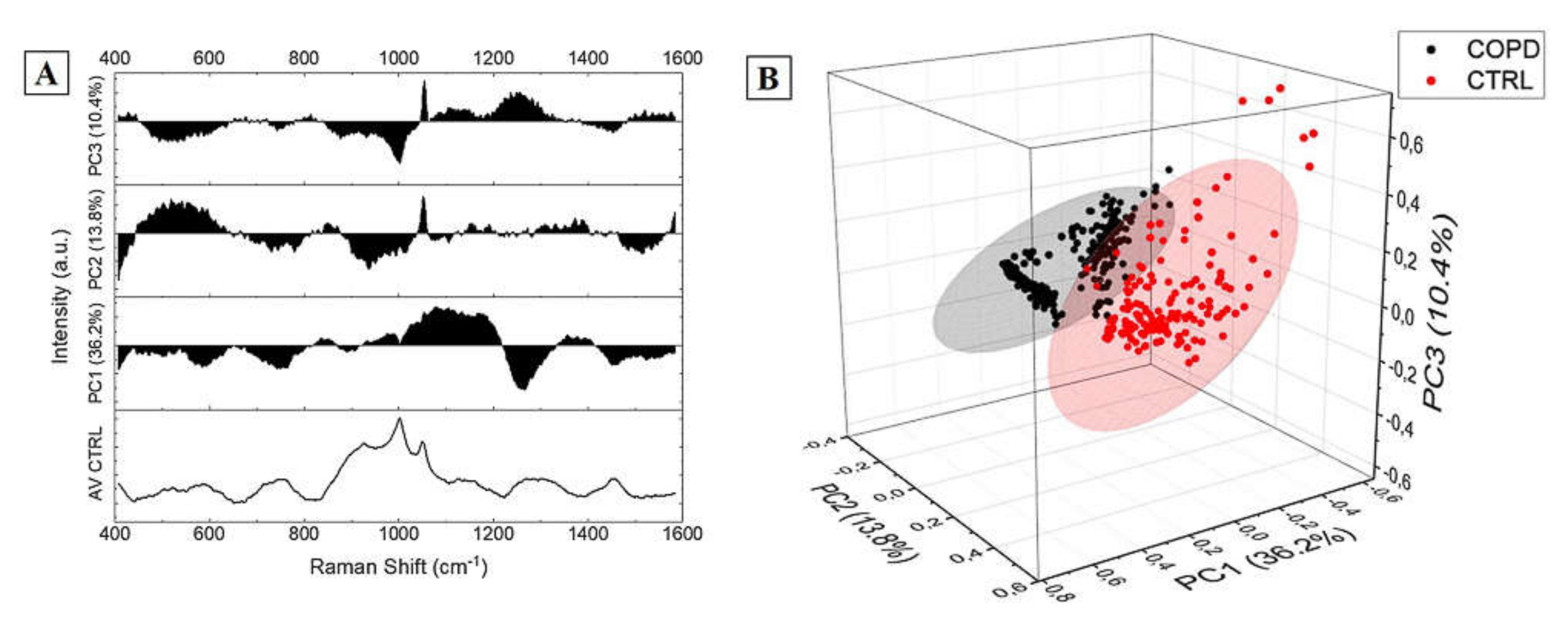 Diagnostics 11 00508 g005 Diagnostics 11 00508 g005