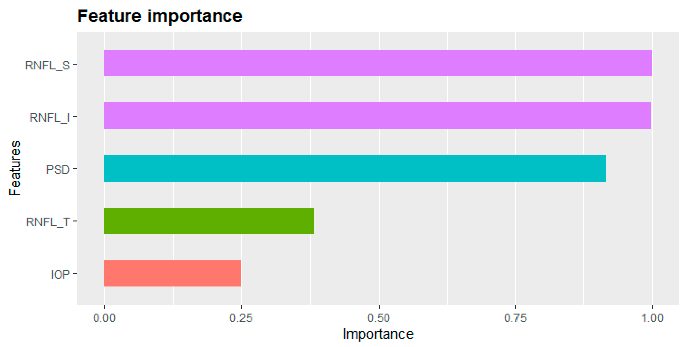 Diagnostics 11 00510 g006 Diagnostics 11 00510 g006