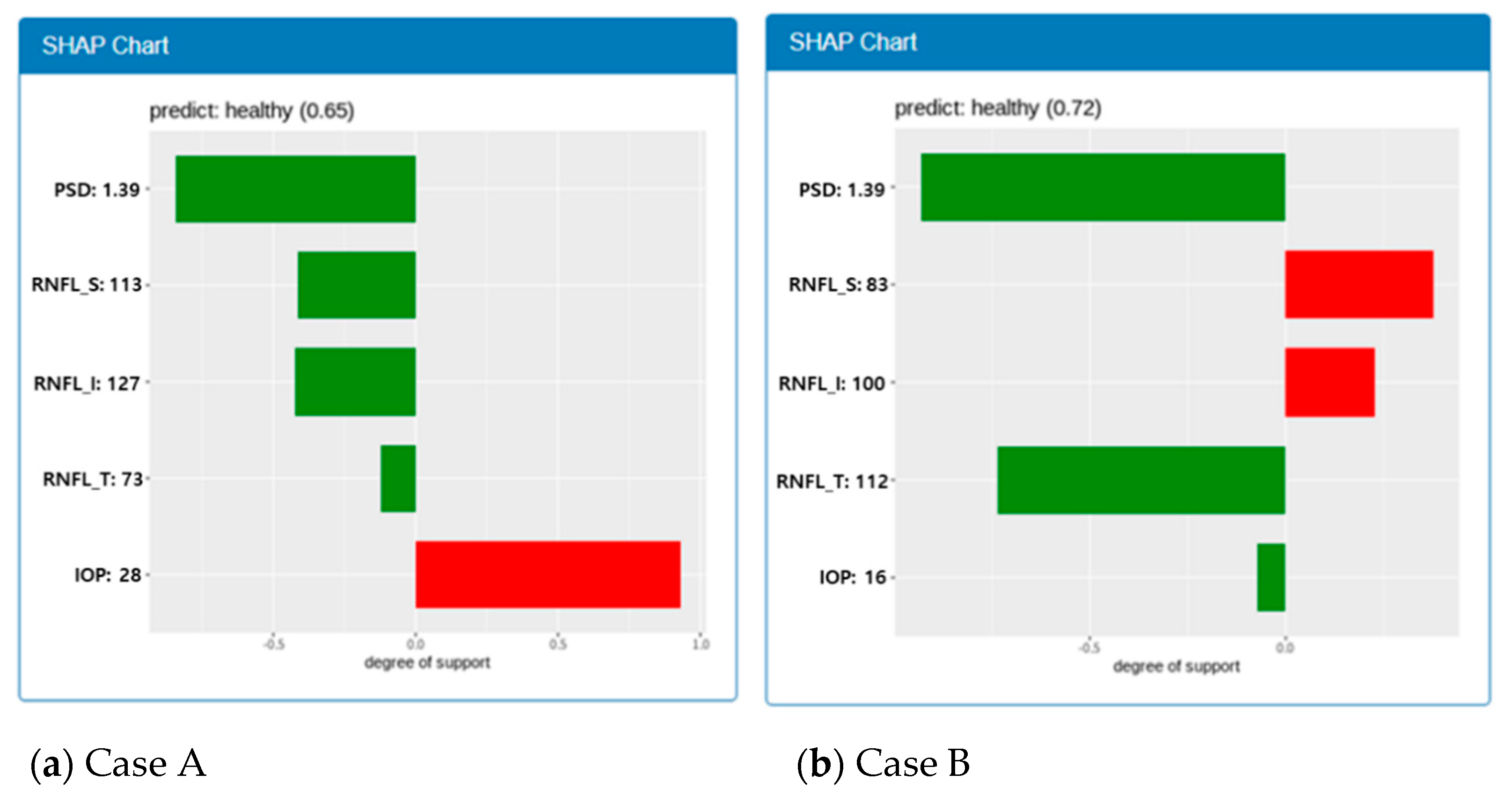 Diagnostics 11 00510 g008 Diagnostics 11 00510 g008