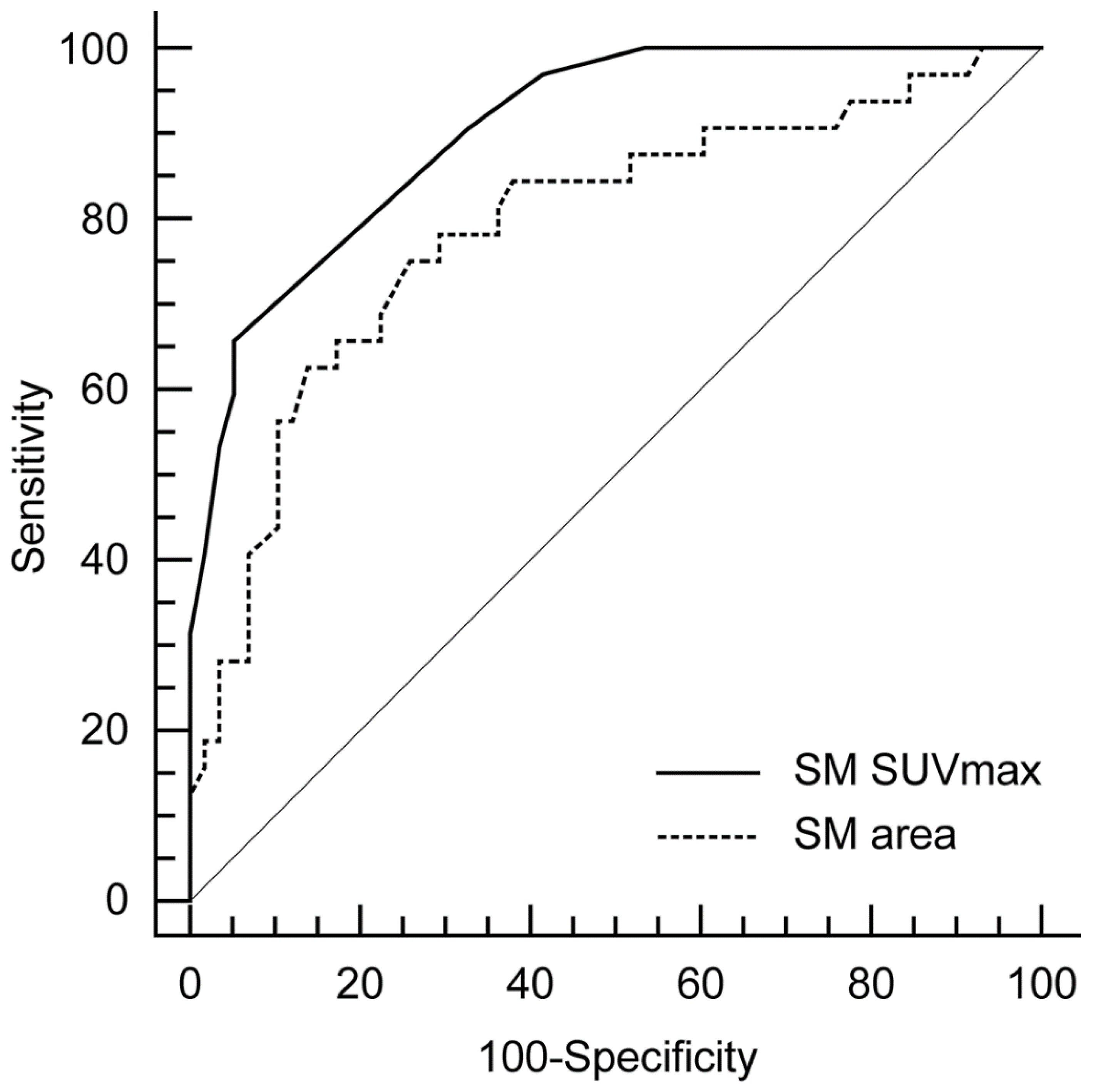 Diagnostics 11 00511 g003 Diagnostics 11 00511 g003