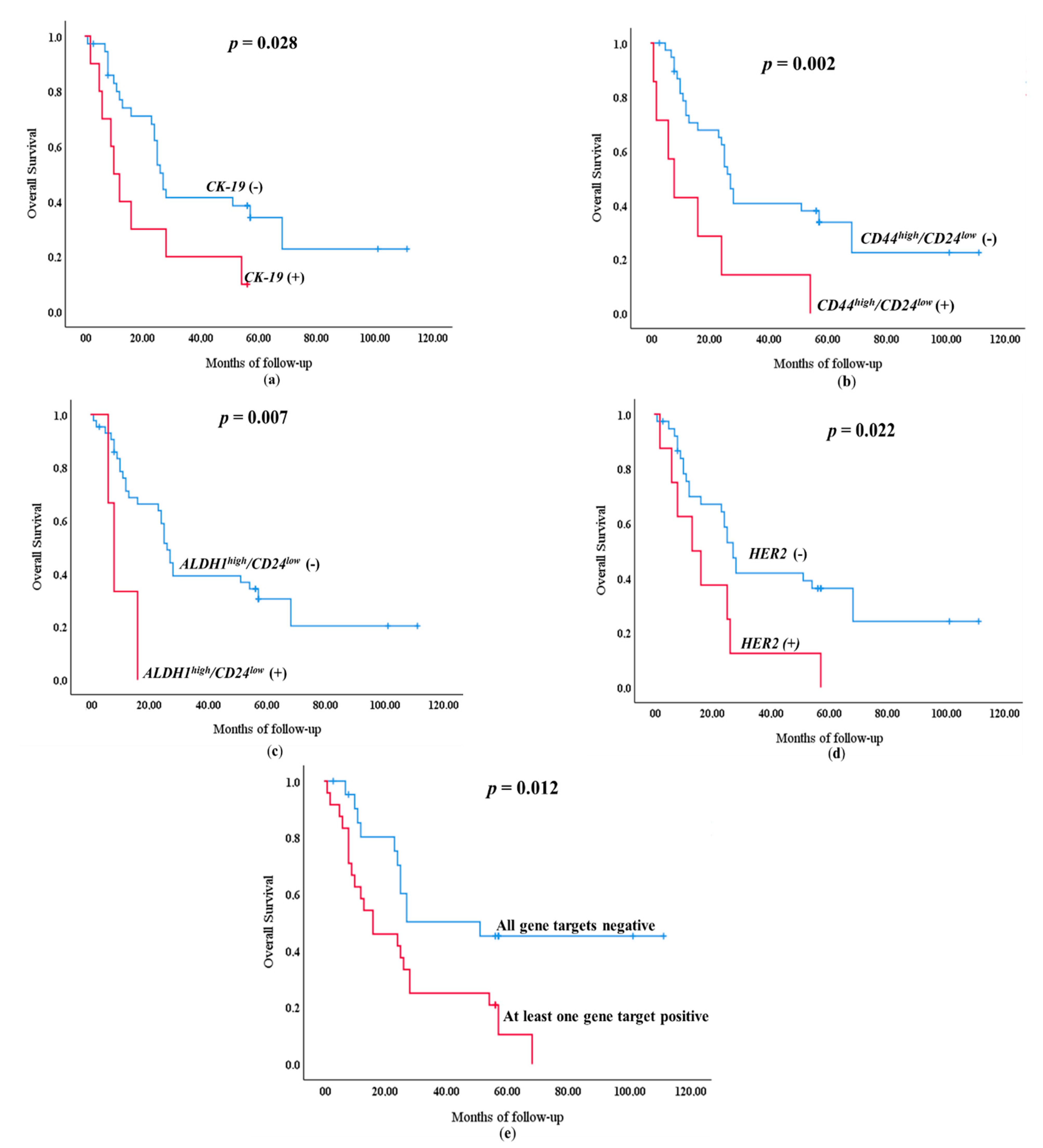 Diagnostics 11 00513 g003 Diagnostics 11 00513 g003