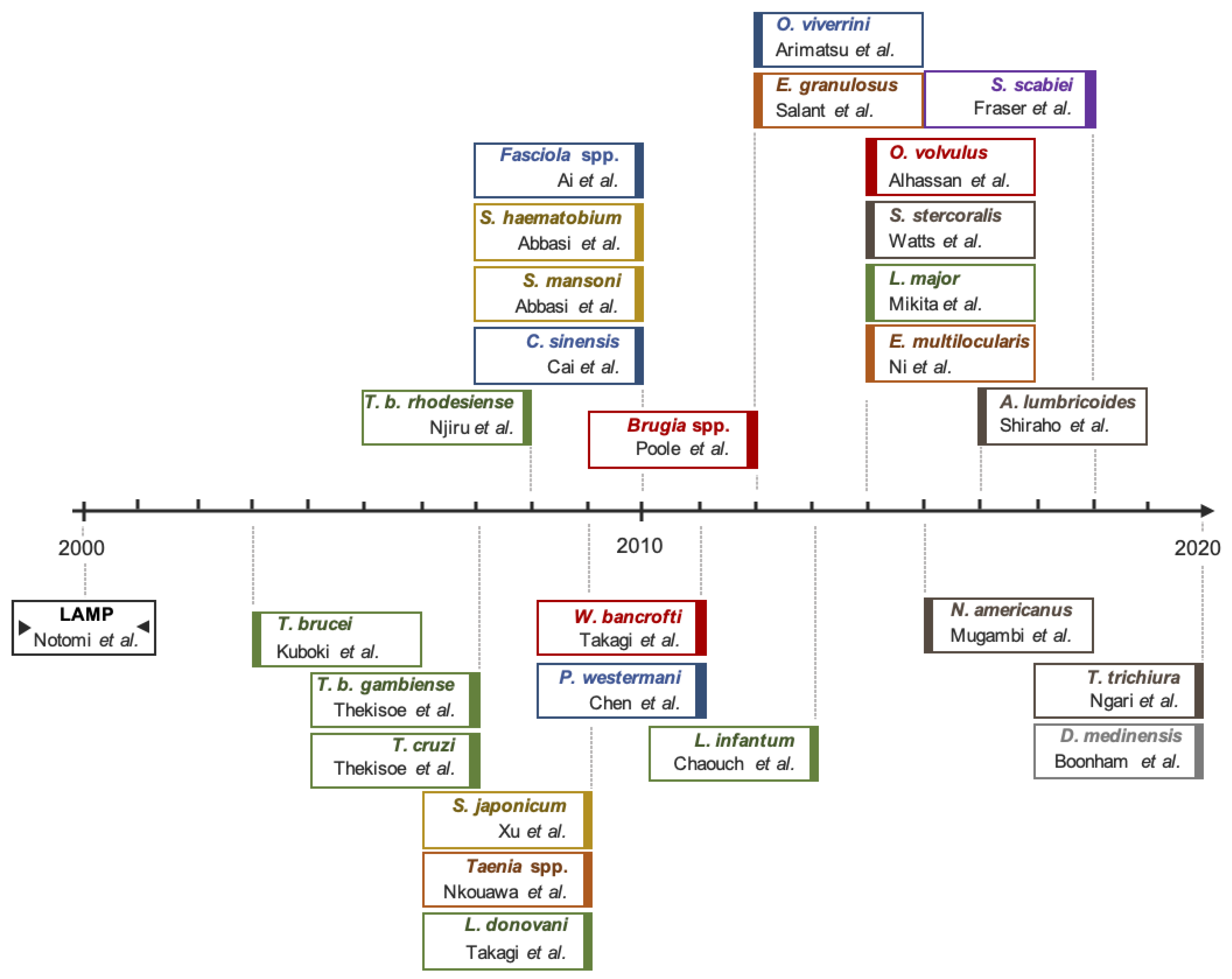 Diagnostics 11 00521 g003