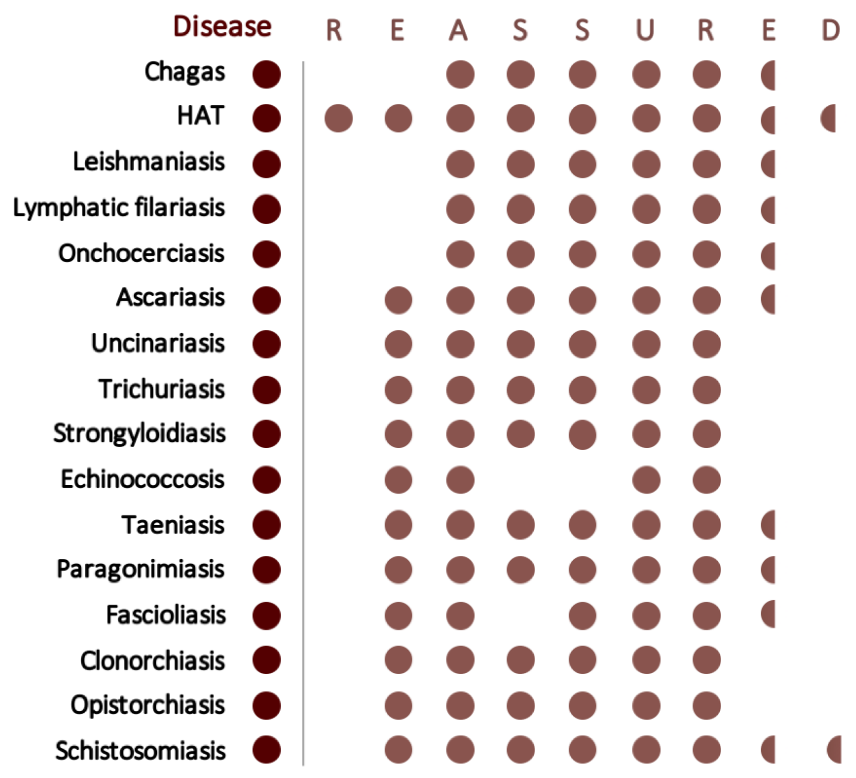 Diagnostics 11 00521 g005