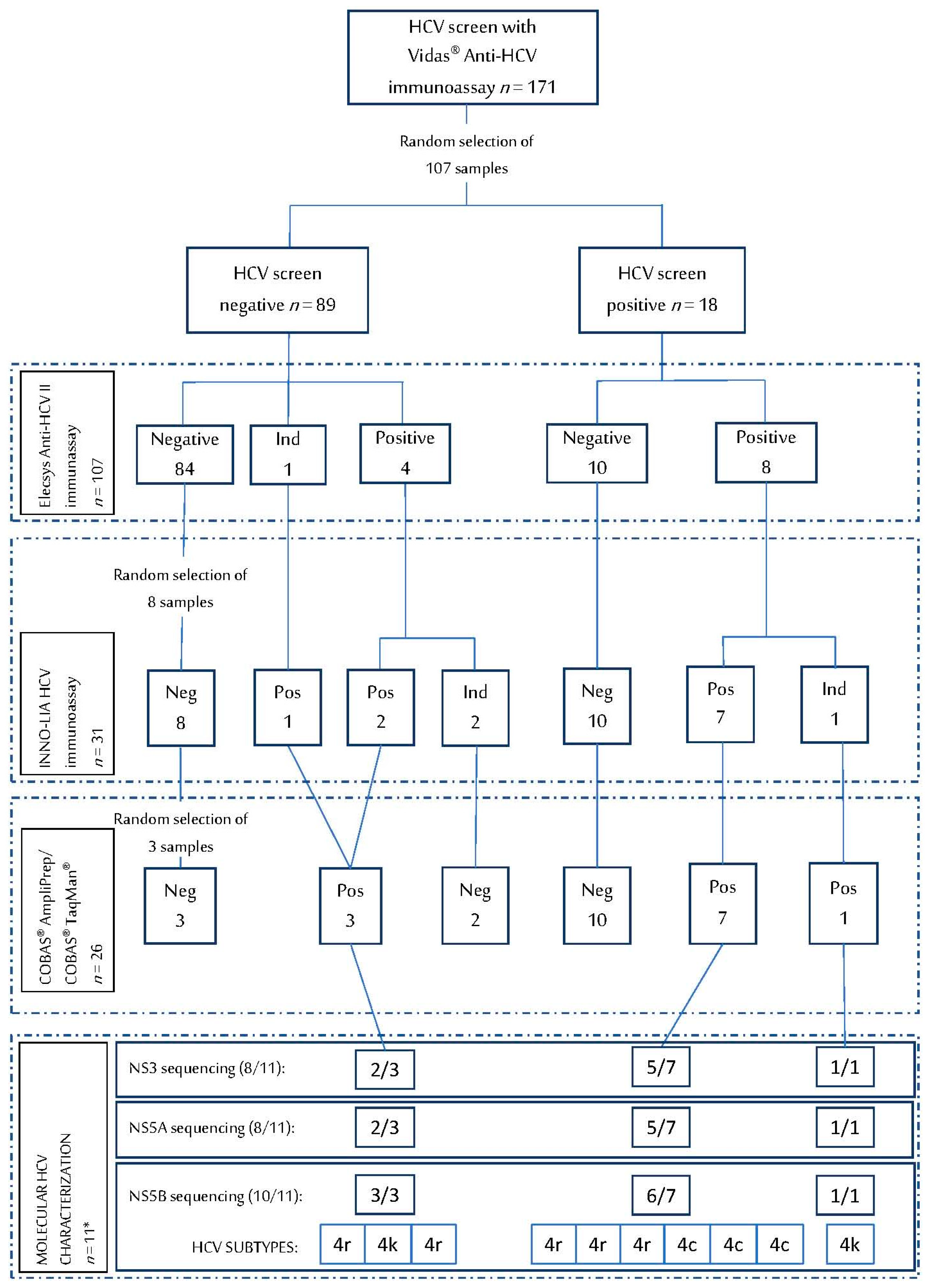 Diagnostics 11 00522 g001