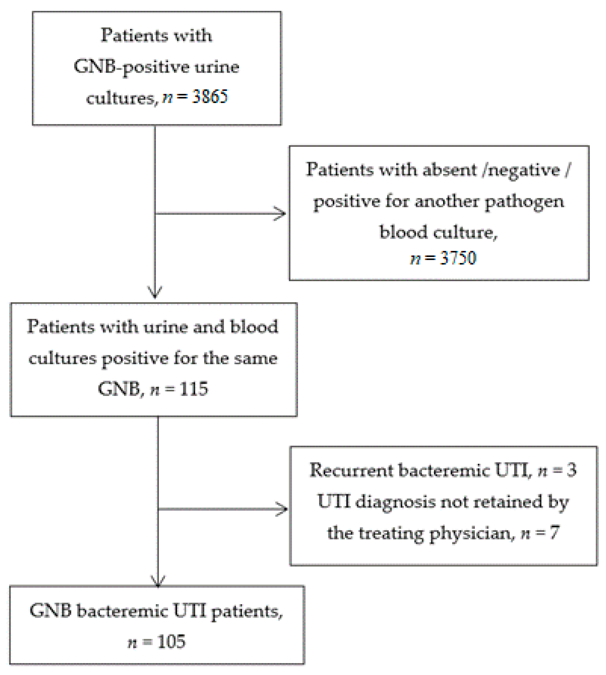 Urine Culture For Uti
