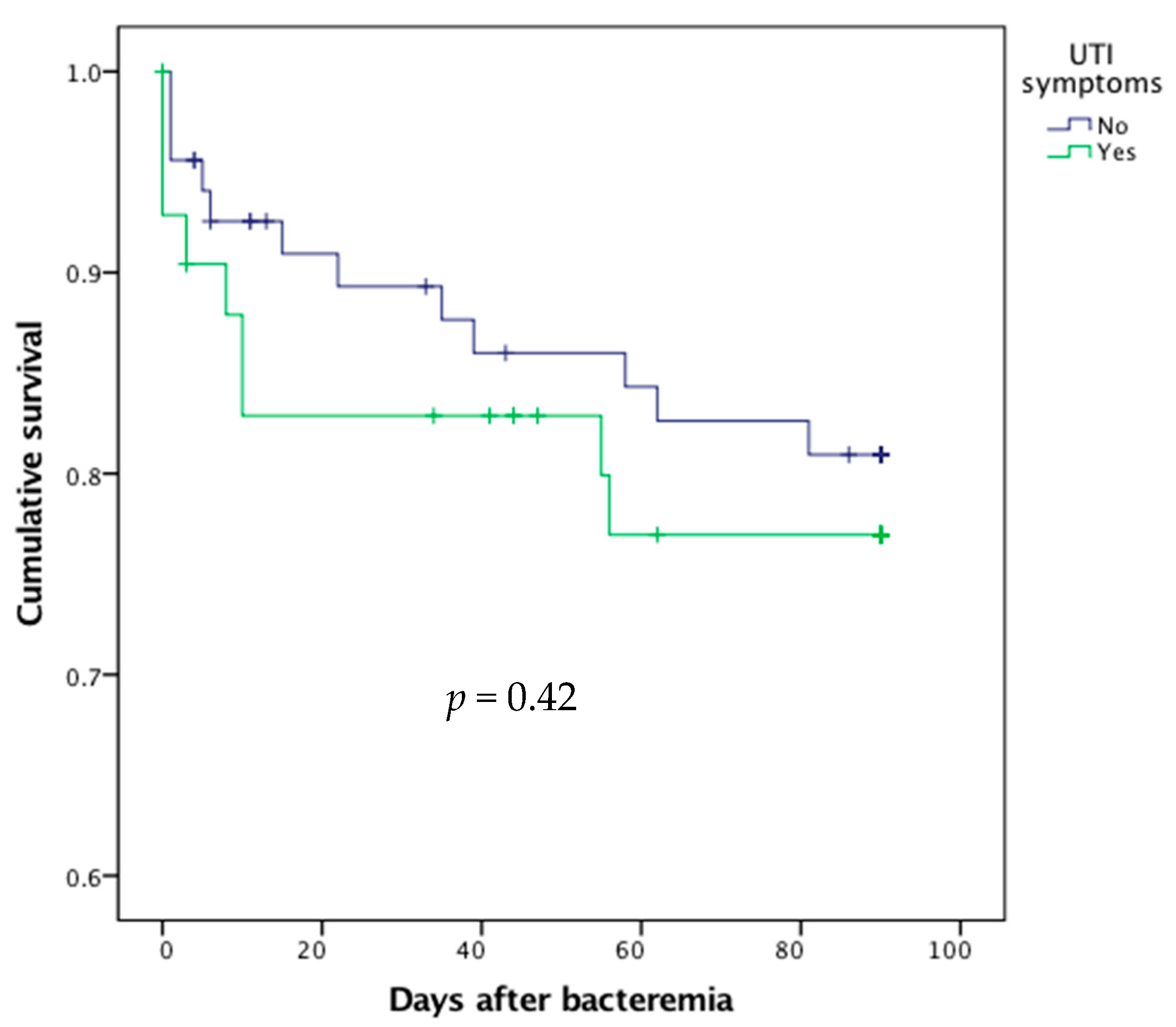 Diagnostics 11 00523 g002