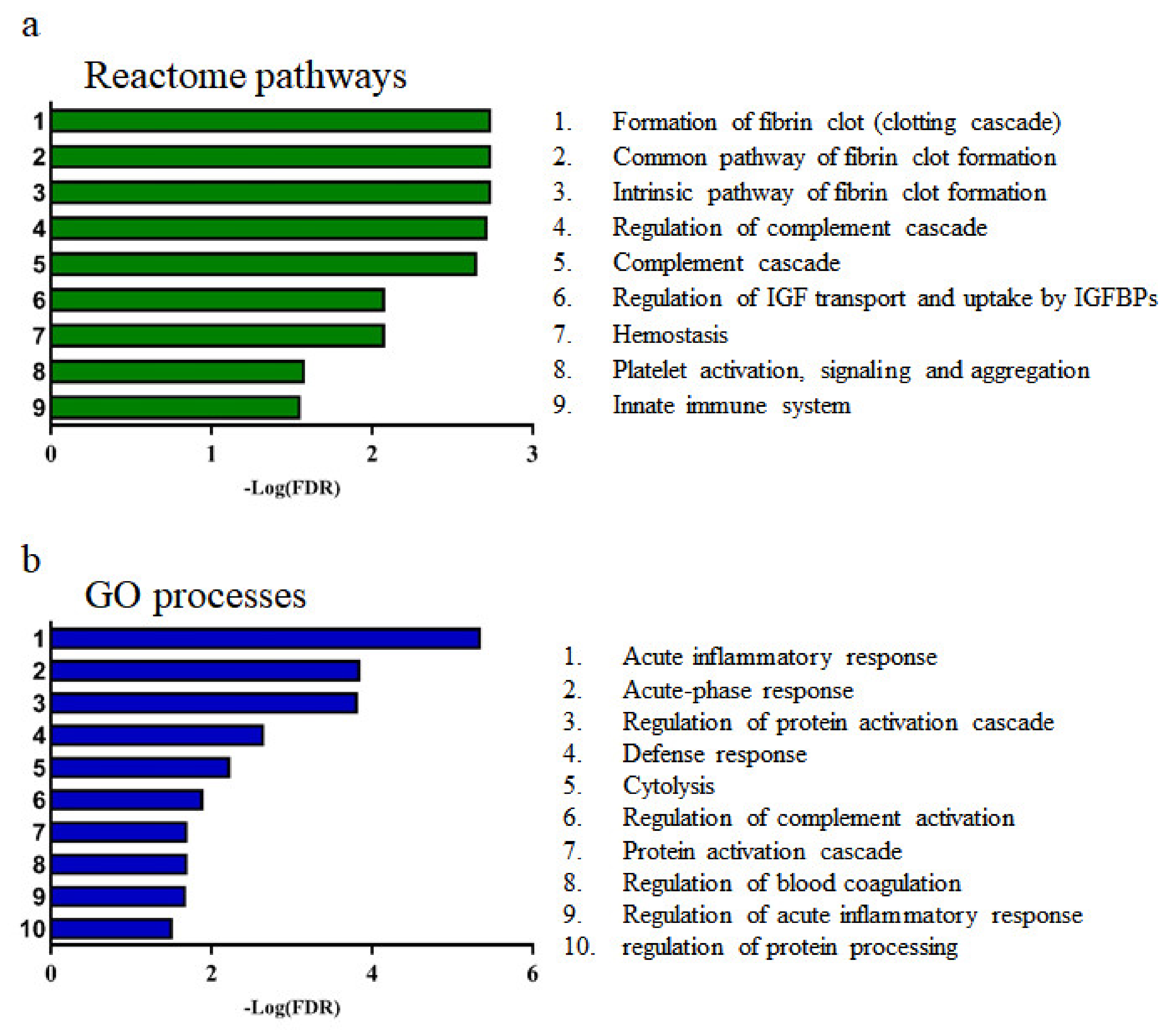 Diagnostics 11 00539 g003