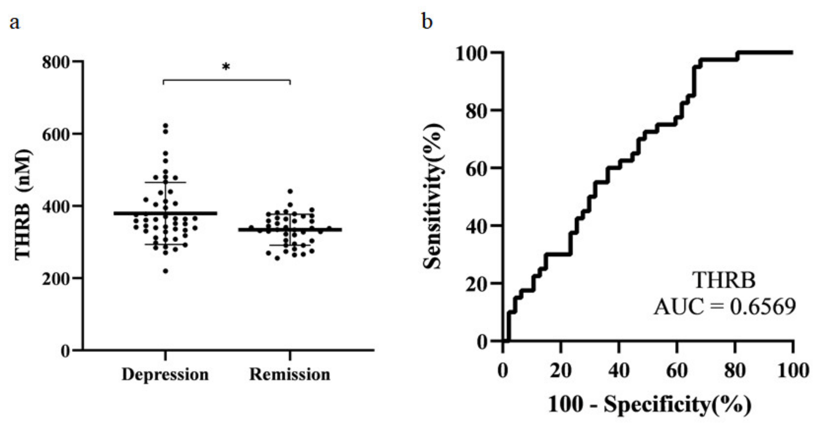 Diagnostics 11 00539 g004