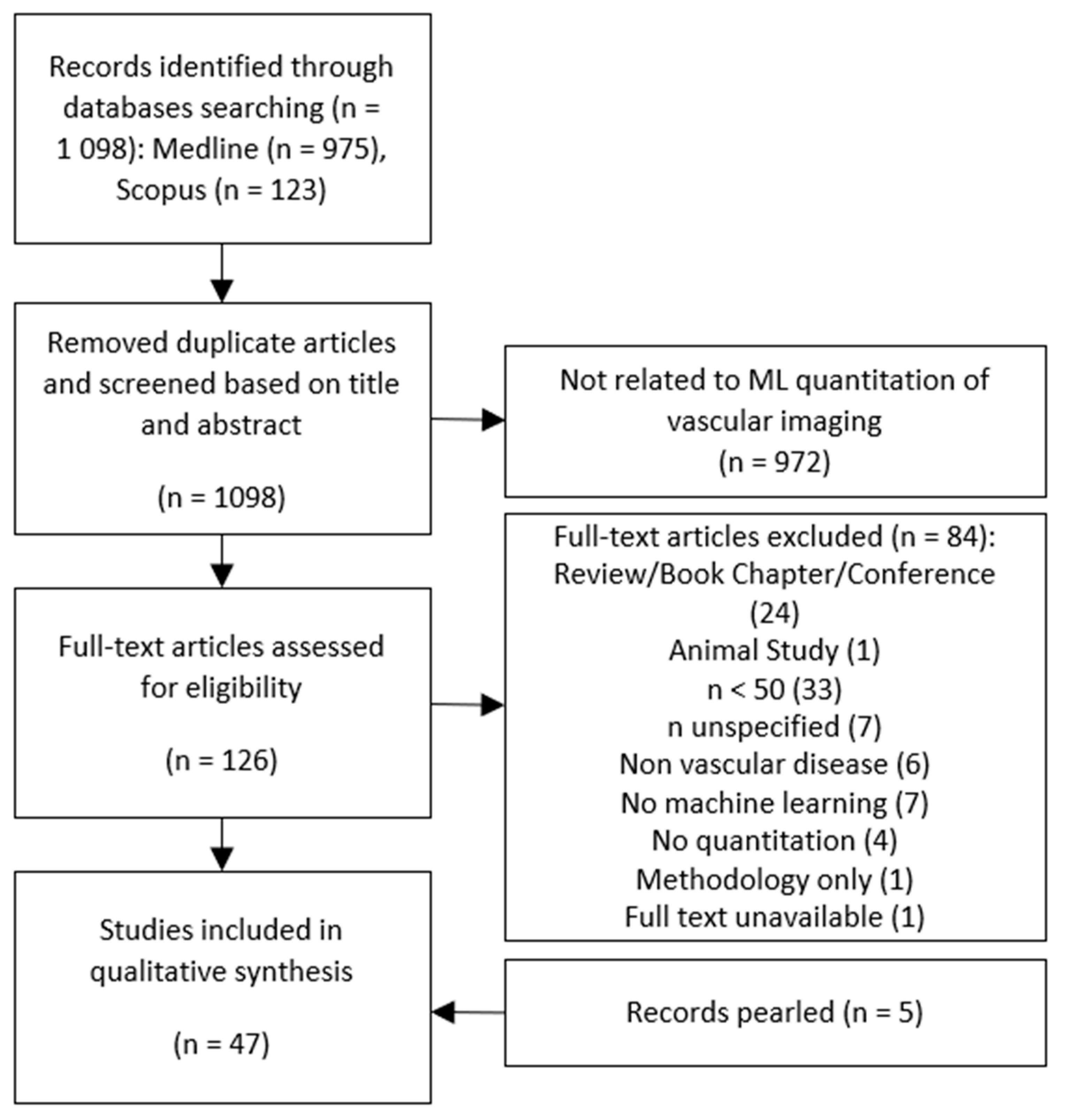 Diagnostics 11 00551 g001 Diagnostics 11 00551 g001