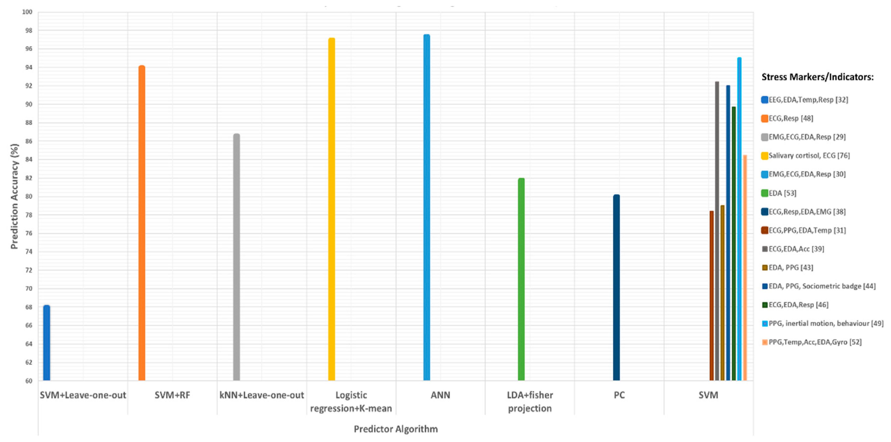 Diagnostics 11 00556 g003