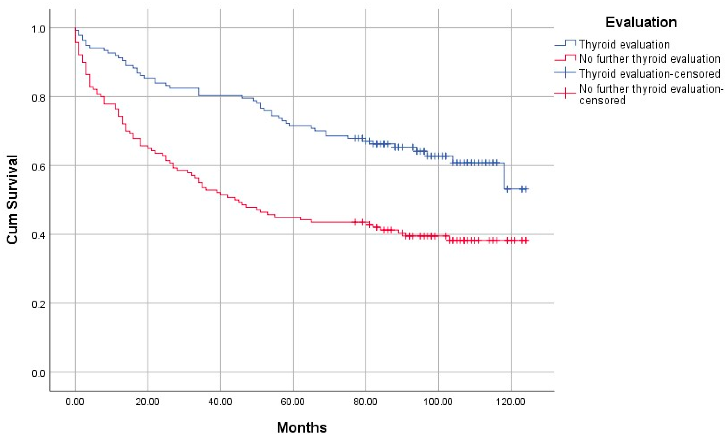 Diagnostics 11 00557 g004