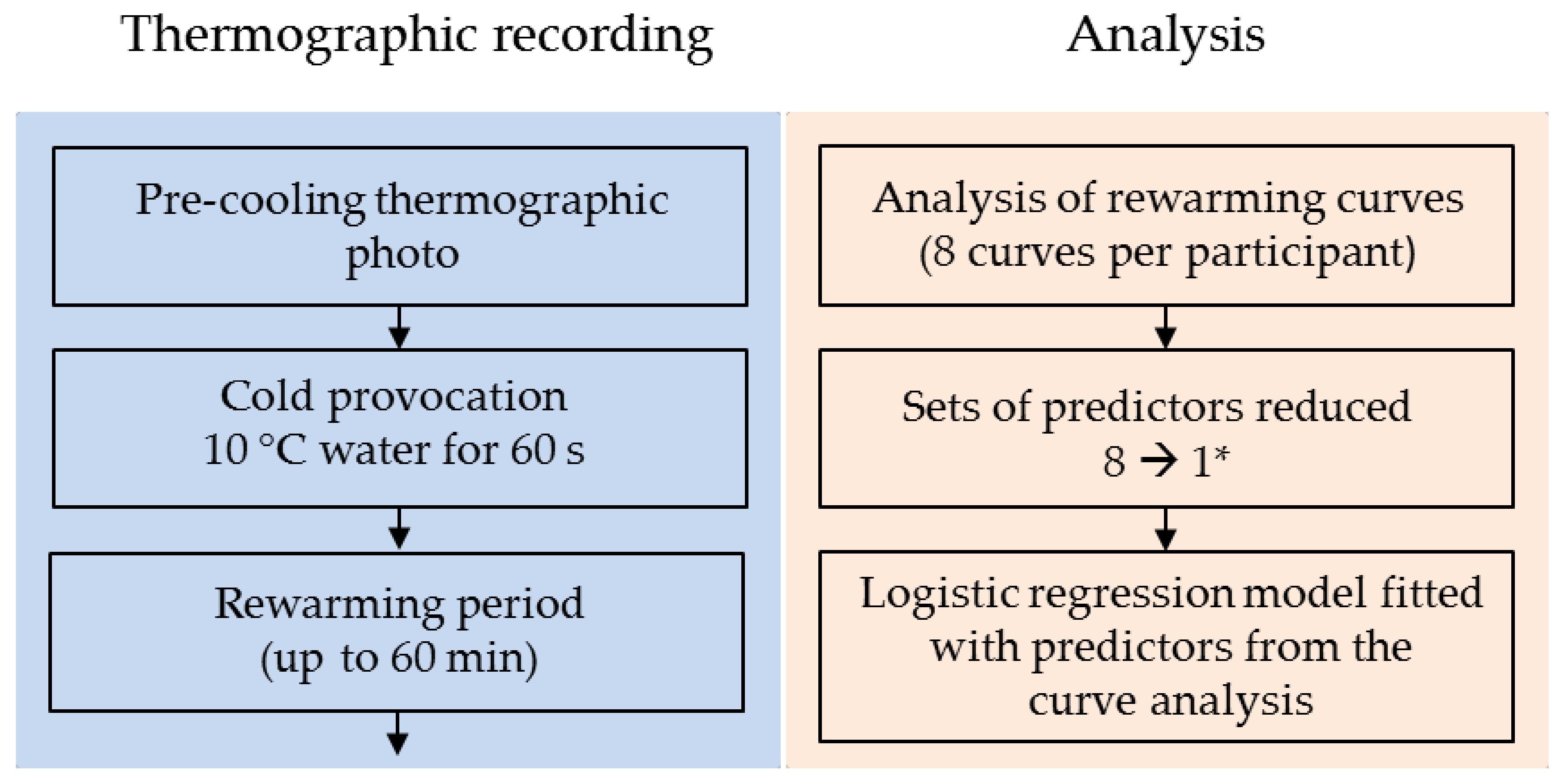 Diagnostics 11 00558 g003 Diagnostics 11 00558 g003