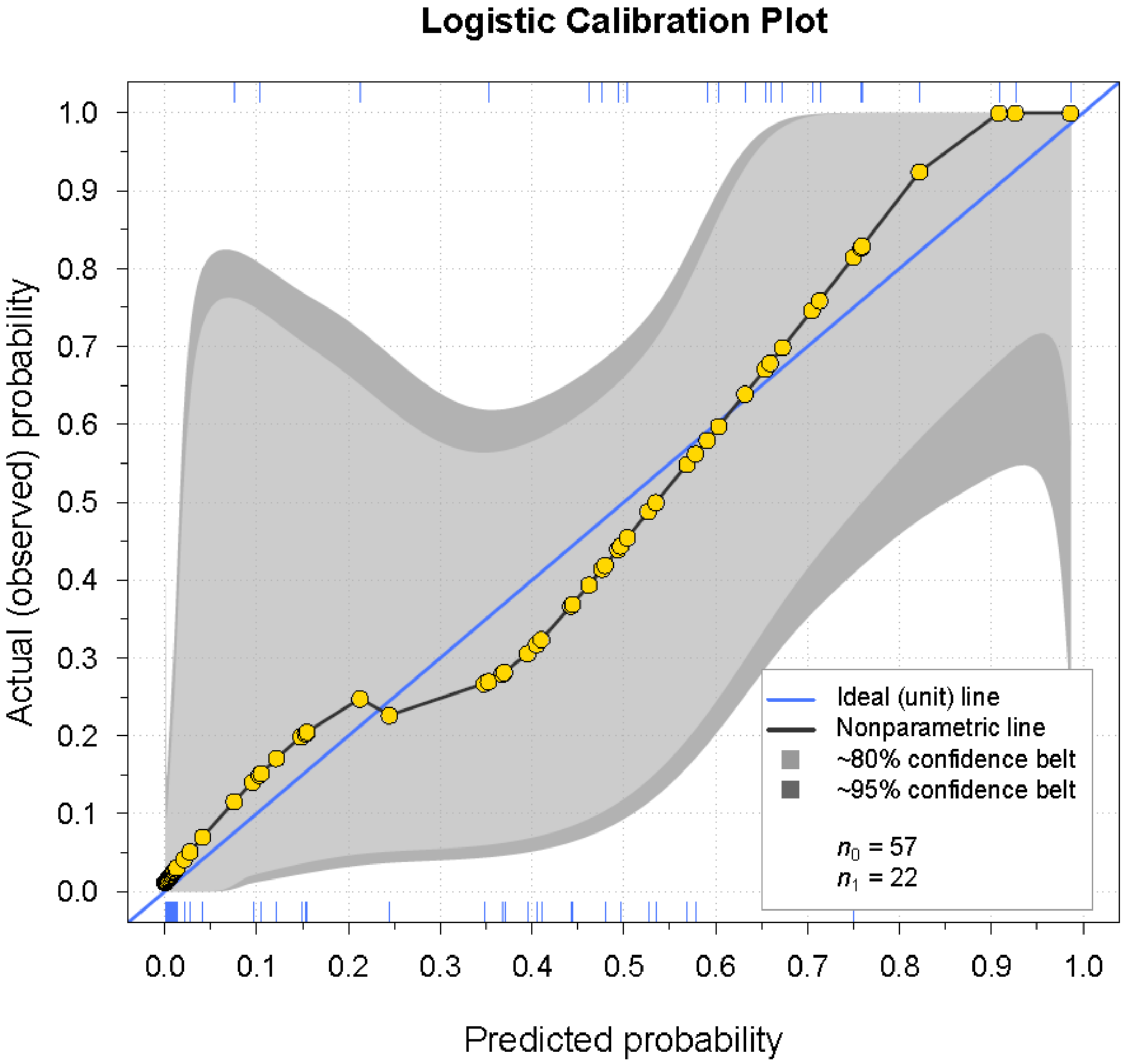 Diagnostics 11 00558 g005 Diagnostics 11 00558 g005