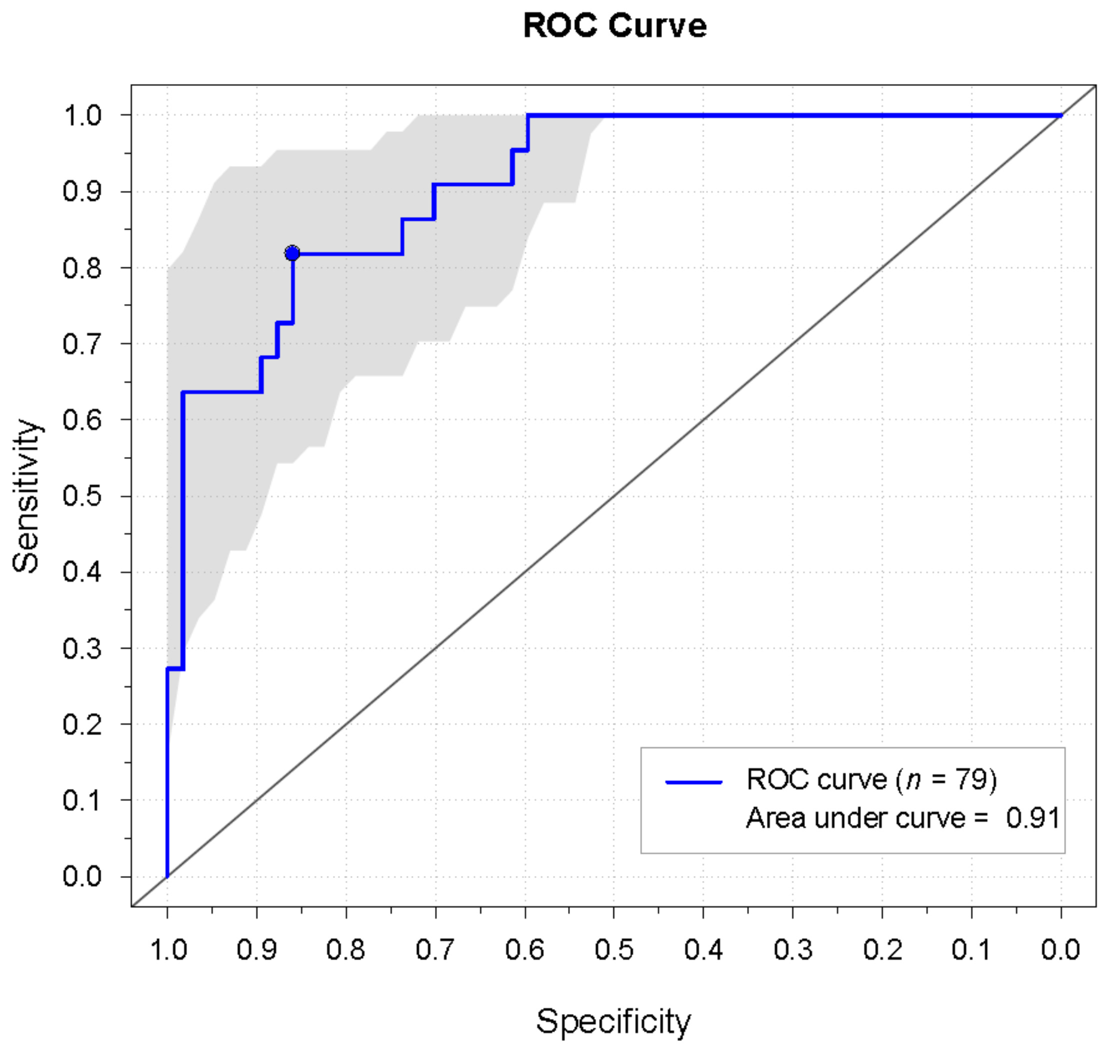 Diagnostics 11 00558 g006 Diagnostics 11 00558 g006