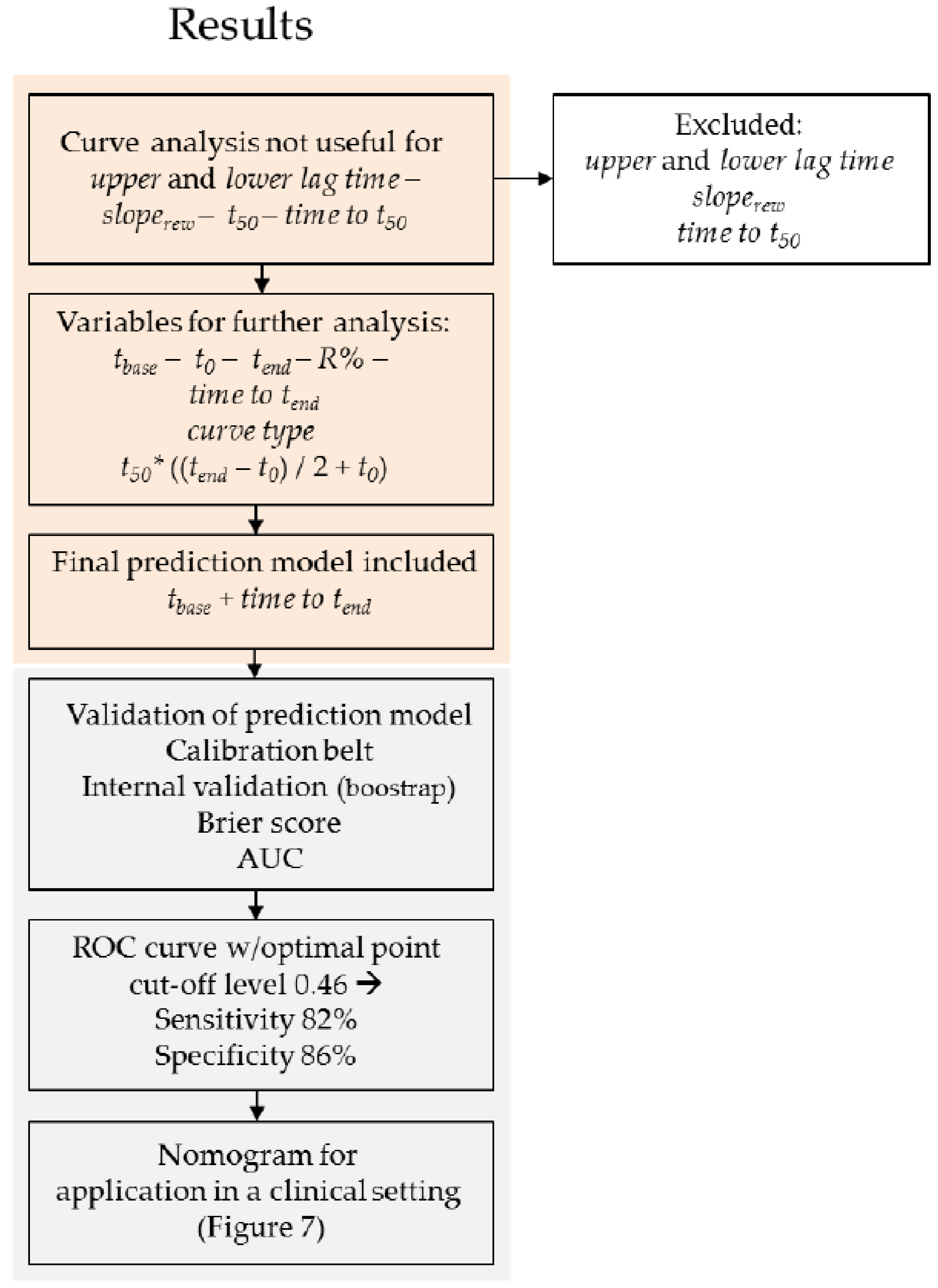 Diagnostics 11 00558 g008 Diagnostics 11 00558 g008