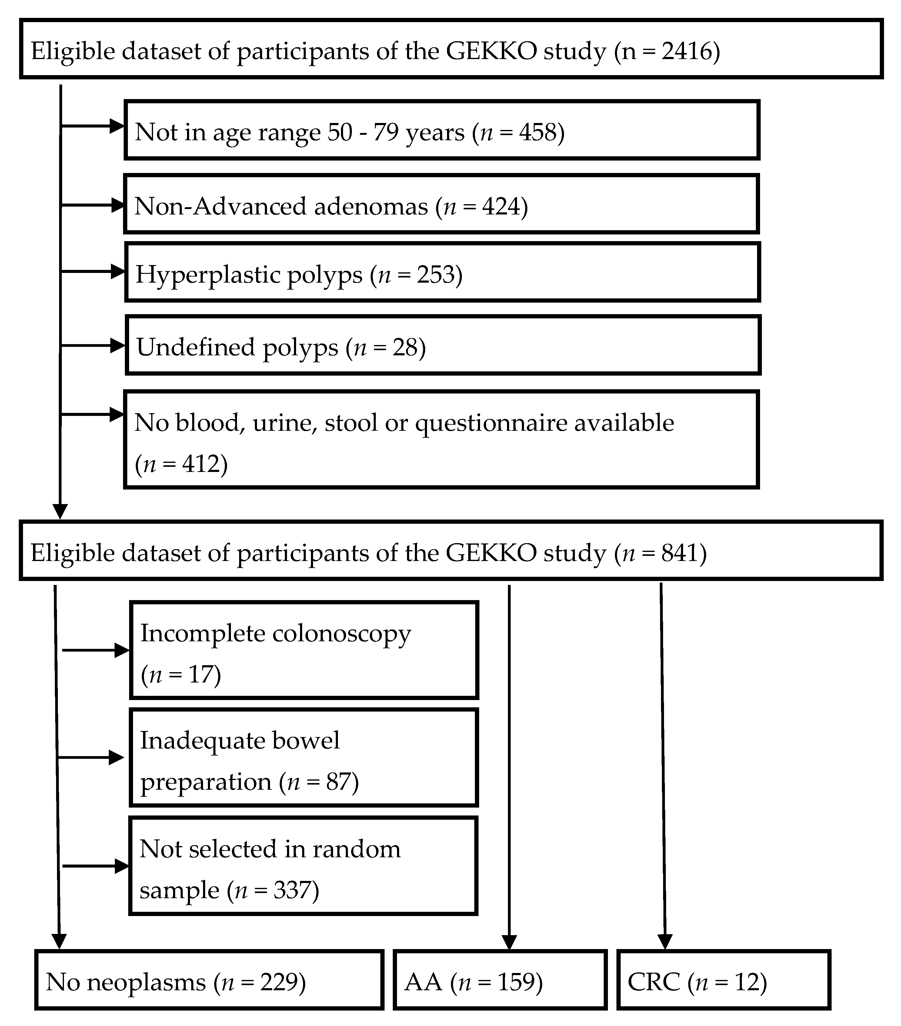 Diagnostics 11 00561 g001