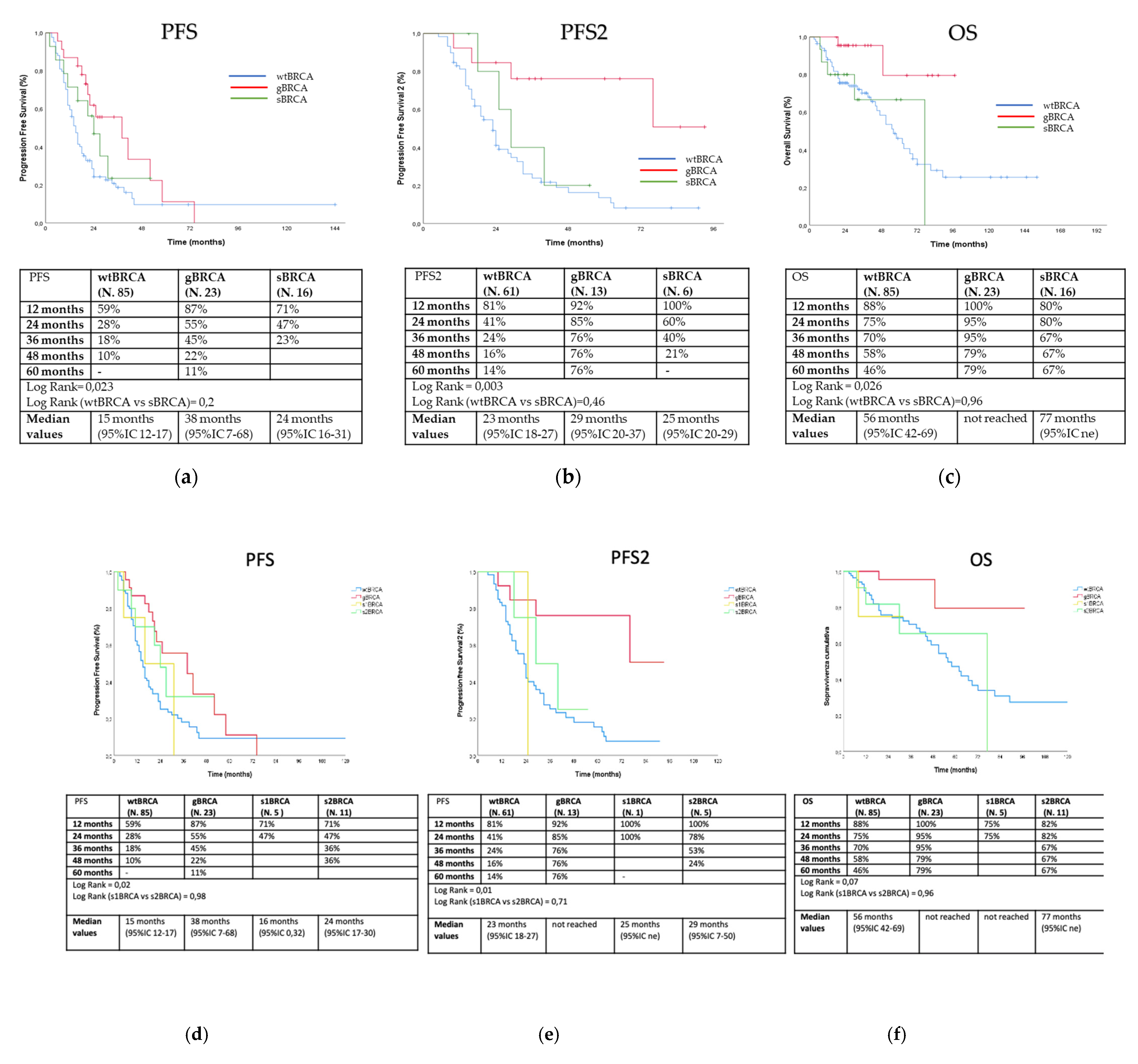 Diagnostics 11 00565 g002 Diagnostics 11 00565 g002