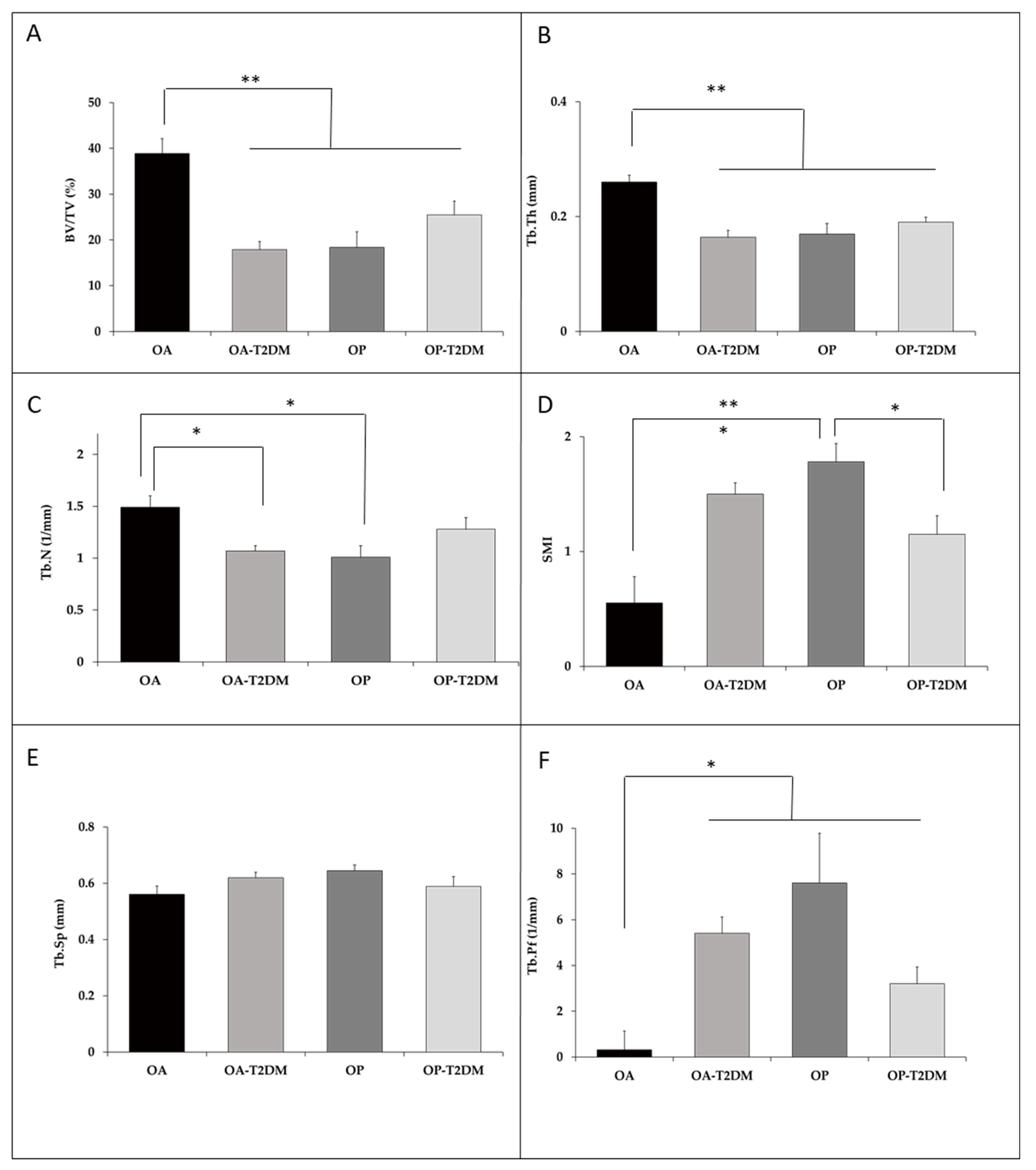 Diagnostics Free Full Text Microstructural and Strength