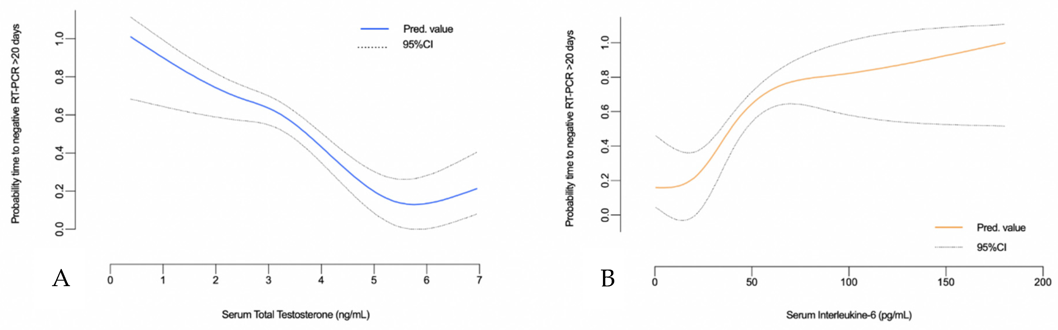 Diagnostics 11 00581 g002 Diagnostics 11 00581 g002