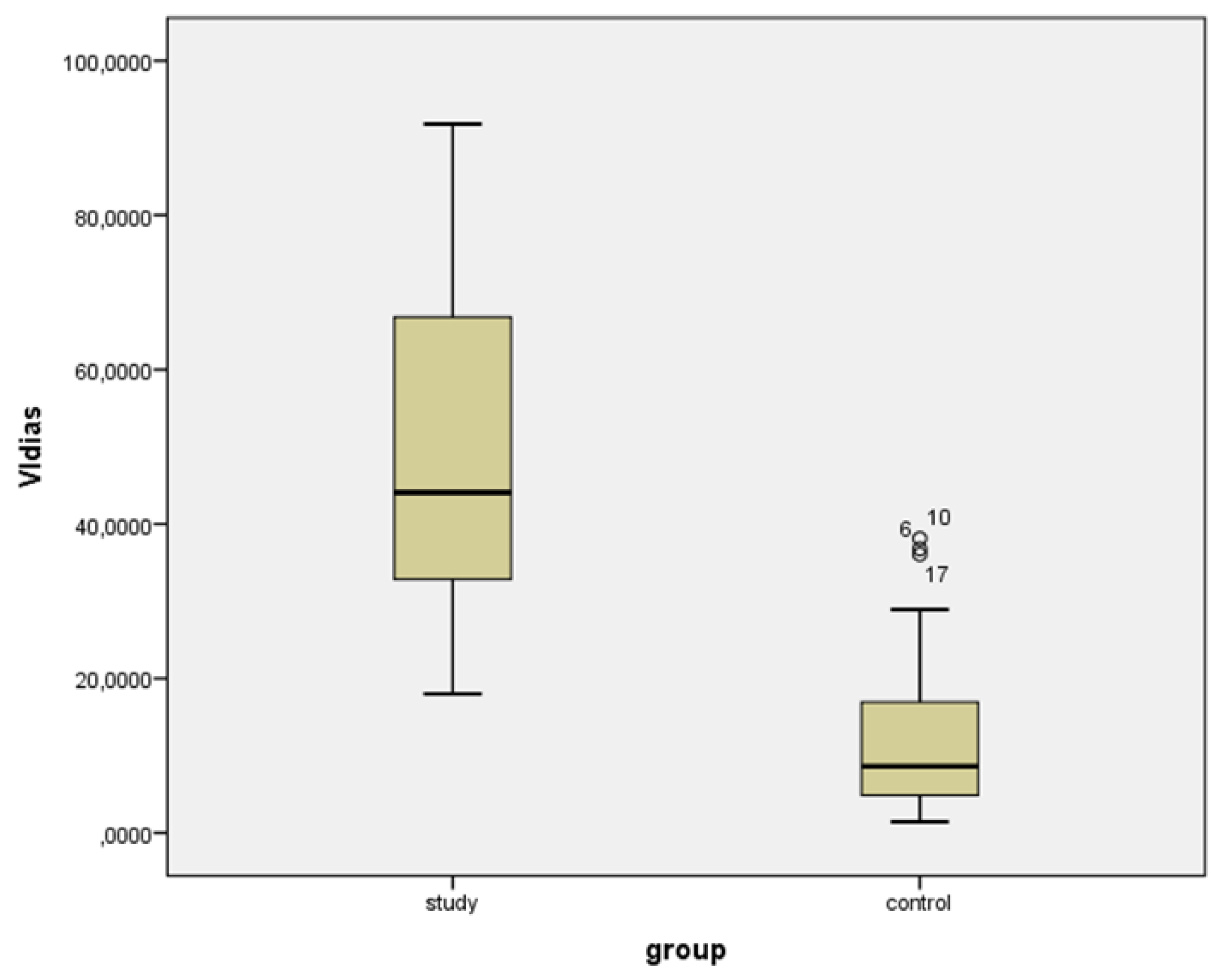 Diagnostics 11 00582 g006 Diagnostics 11 00582 g006