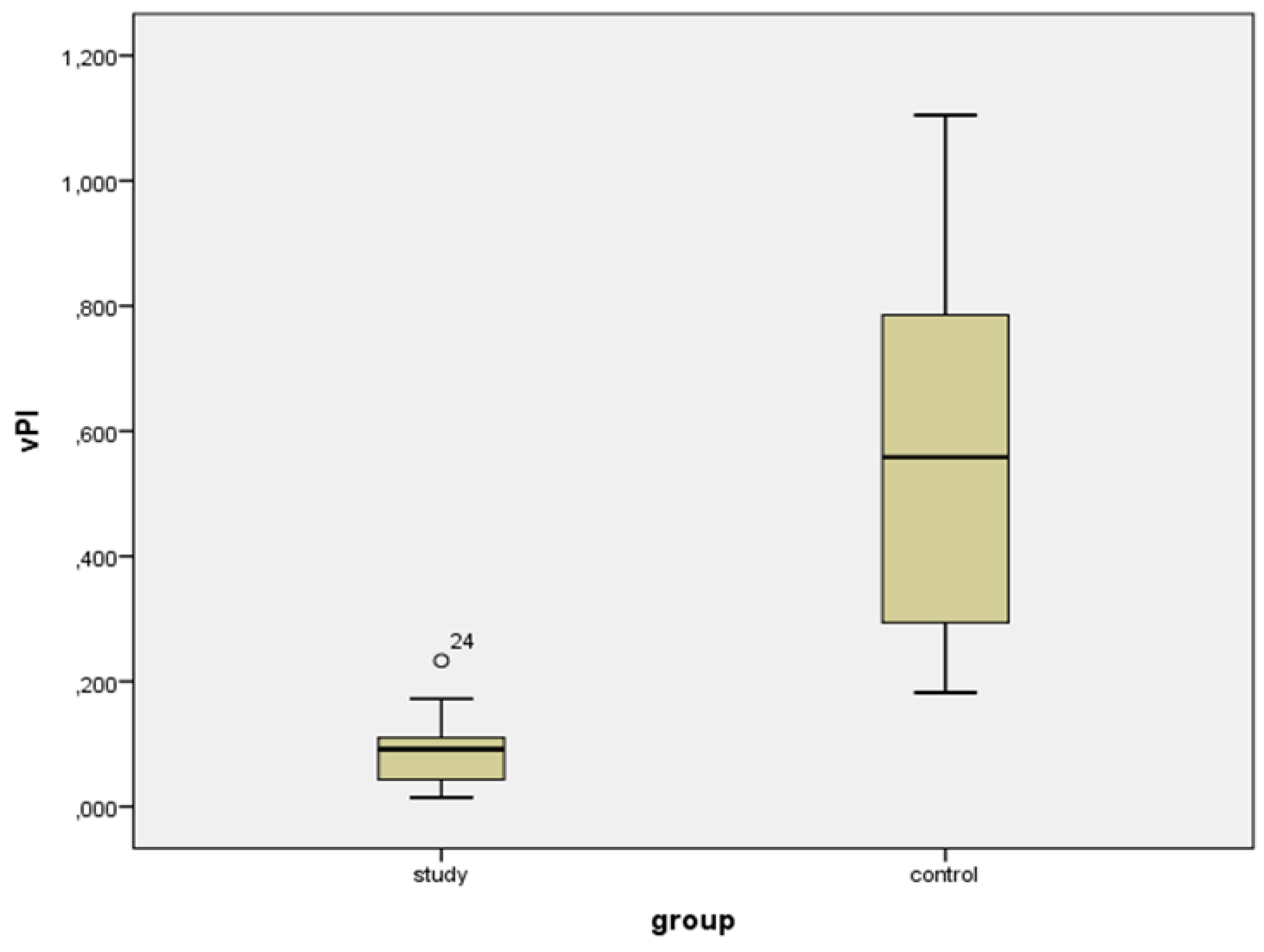 Diagnostics 11 00582 g008 Diagnostics 11 00582 g008