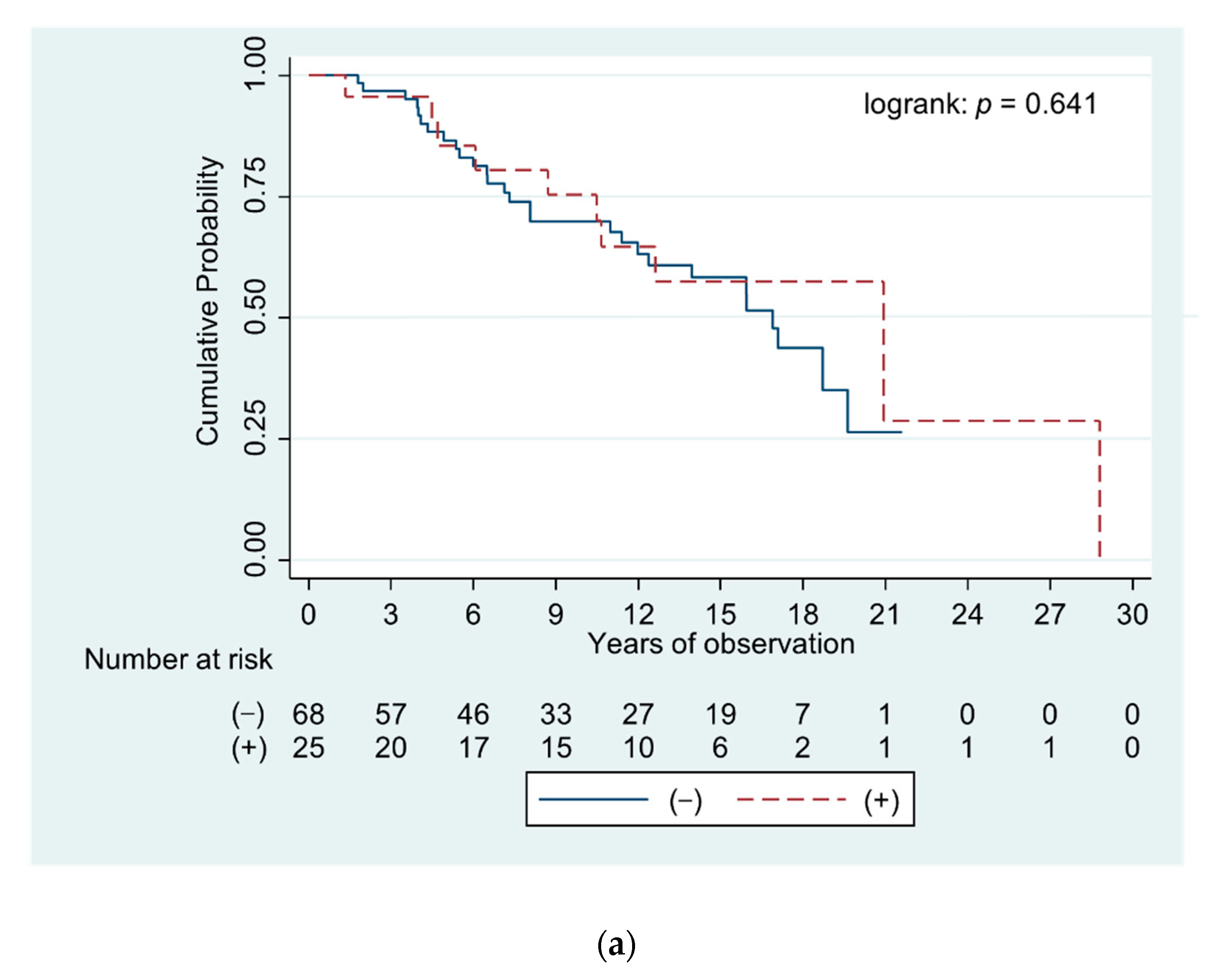 Diagnostics 11 00587 g005a Diagnostics 11 00587 g005a