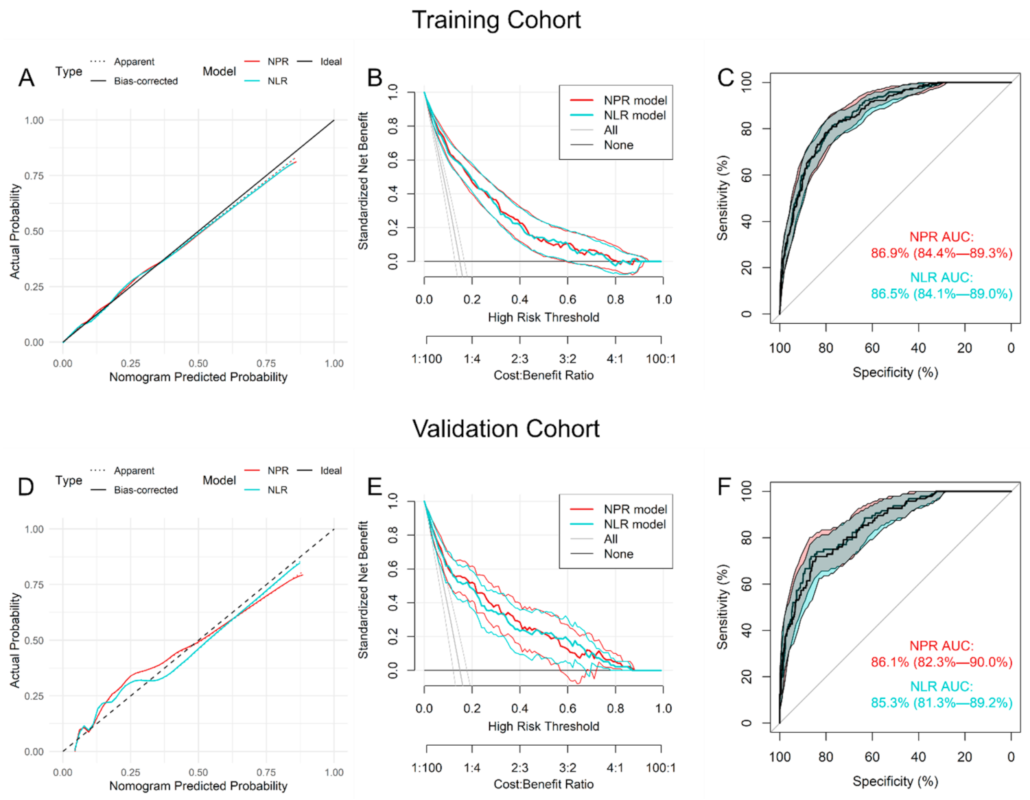 Diagnostics 11 00596 g002 550