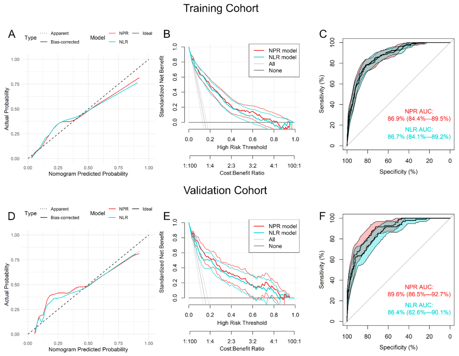 Diagnostics 11 00596 g004 550
