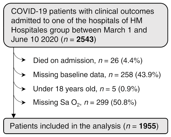 Diagnostics 11 00596 sch001 550