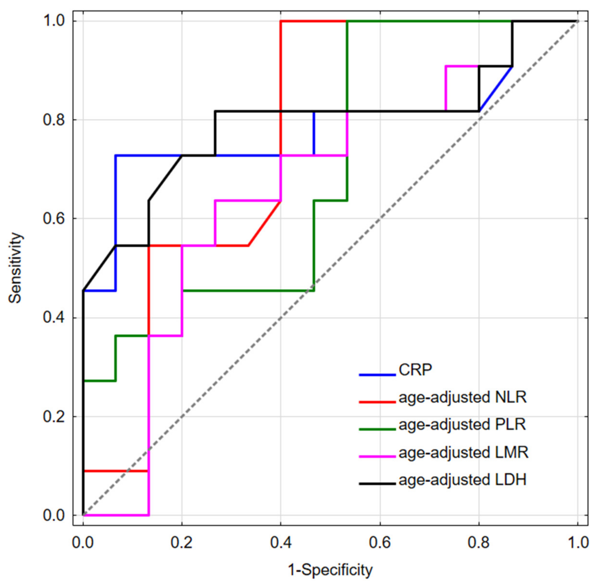 Diagnostics 11 00598 g006 Diagnostics 11 00598 g006