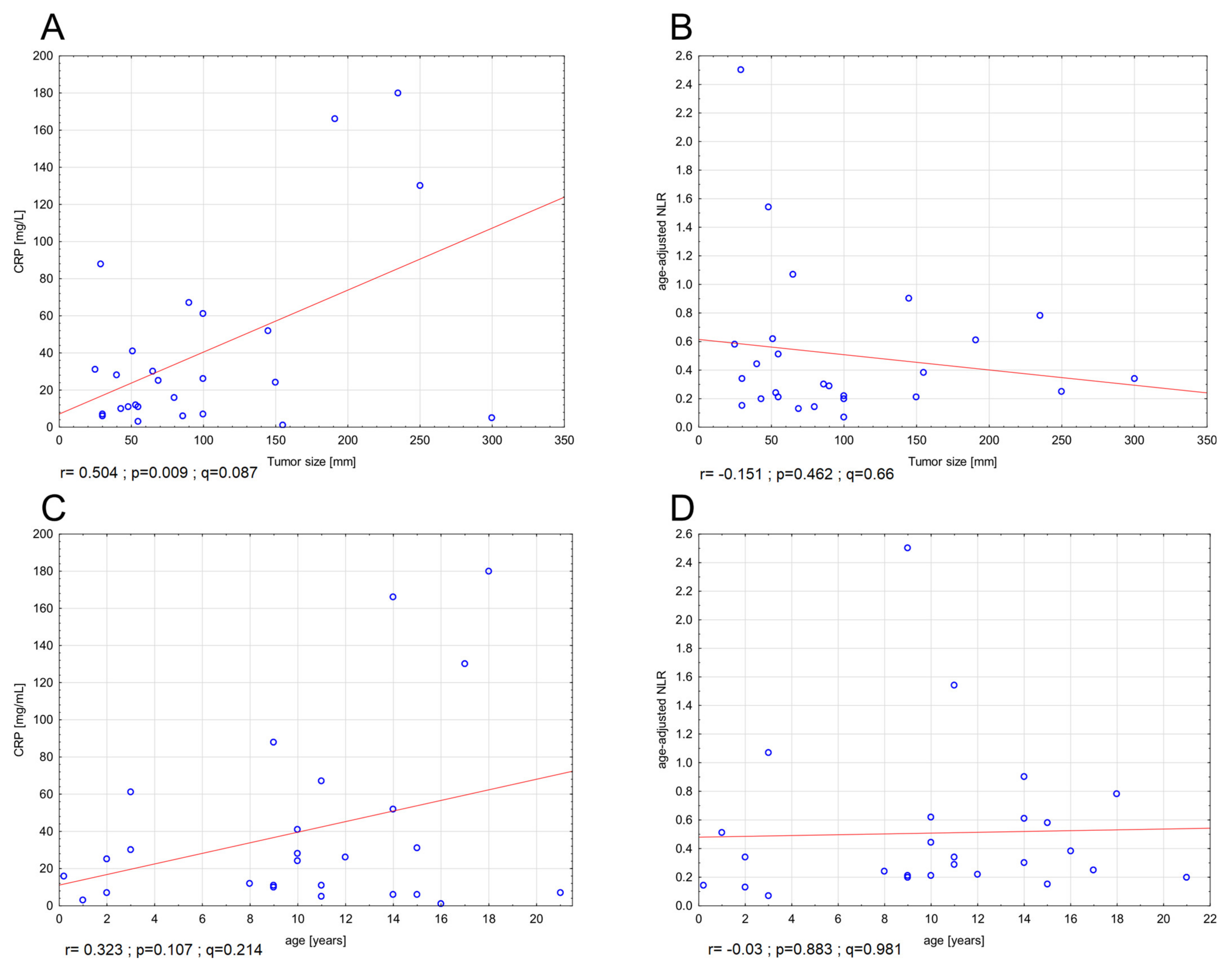 Diagnostics 11 00598 g007 Diagnostics 11 00598 g007