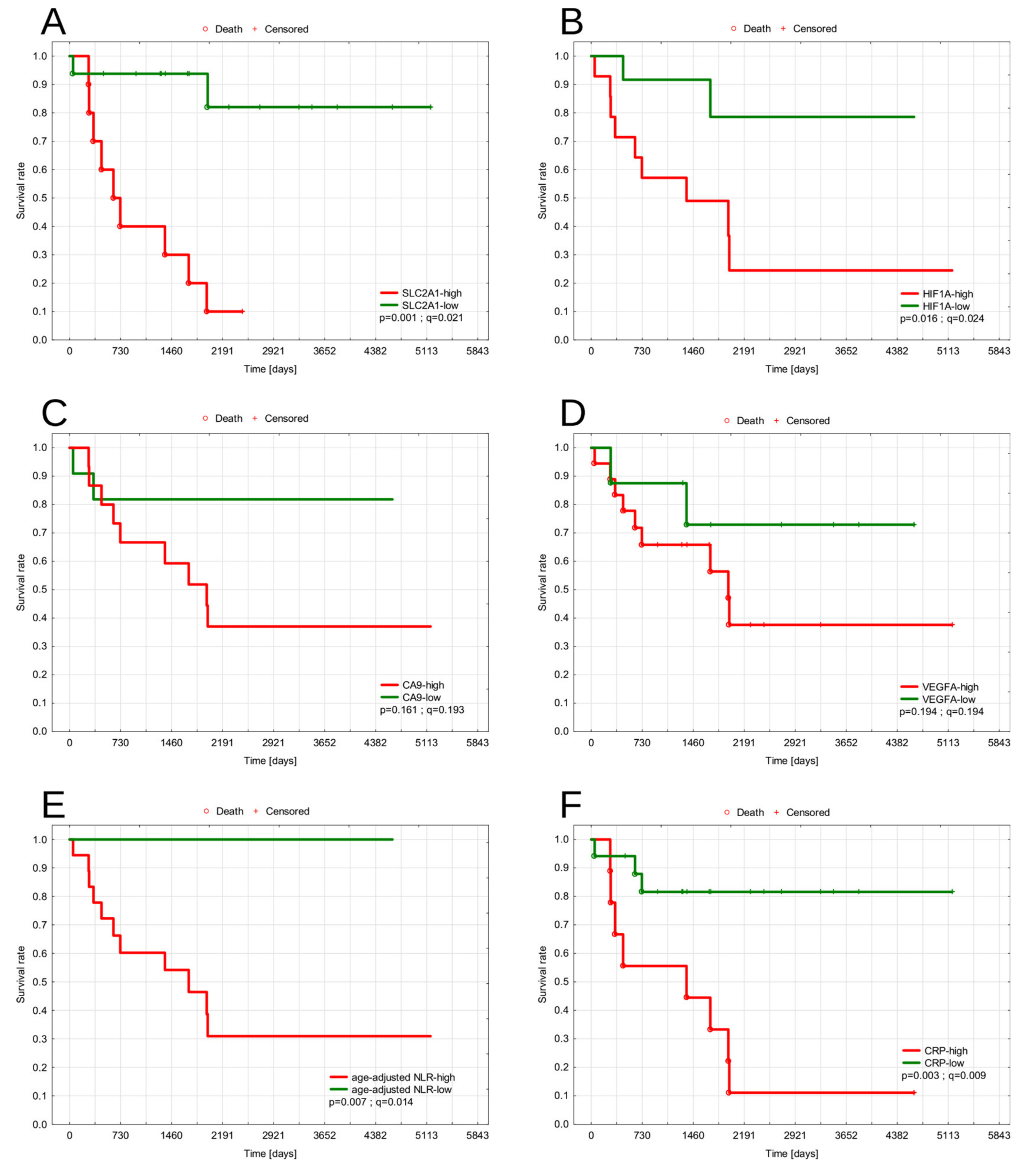 Diagnostics 11 00598 g010 Diagnostics 11 00598 g010