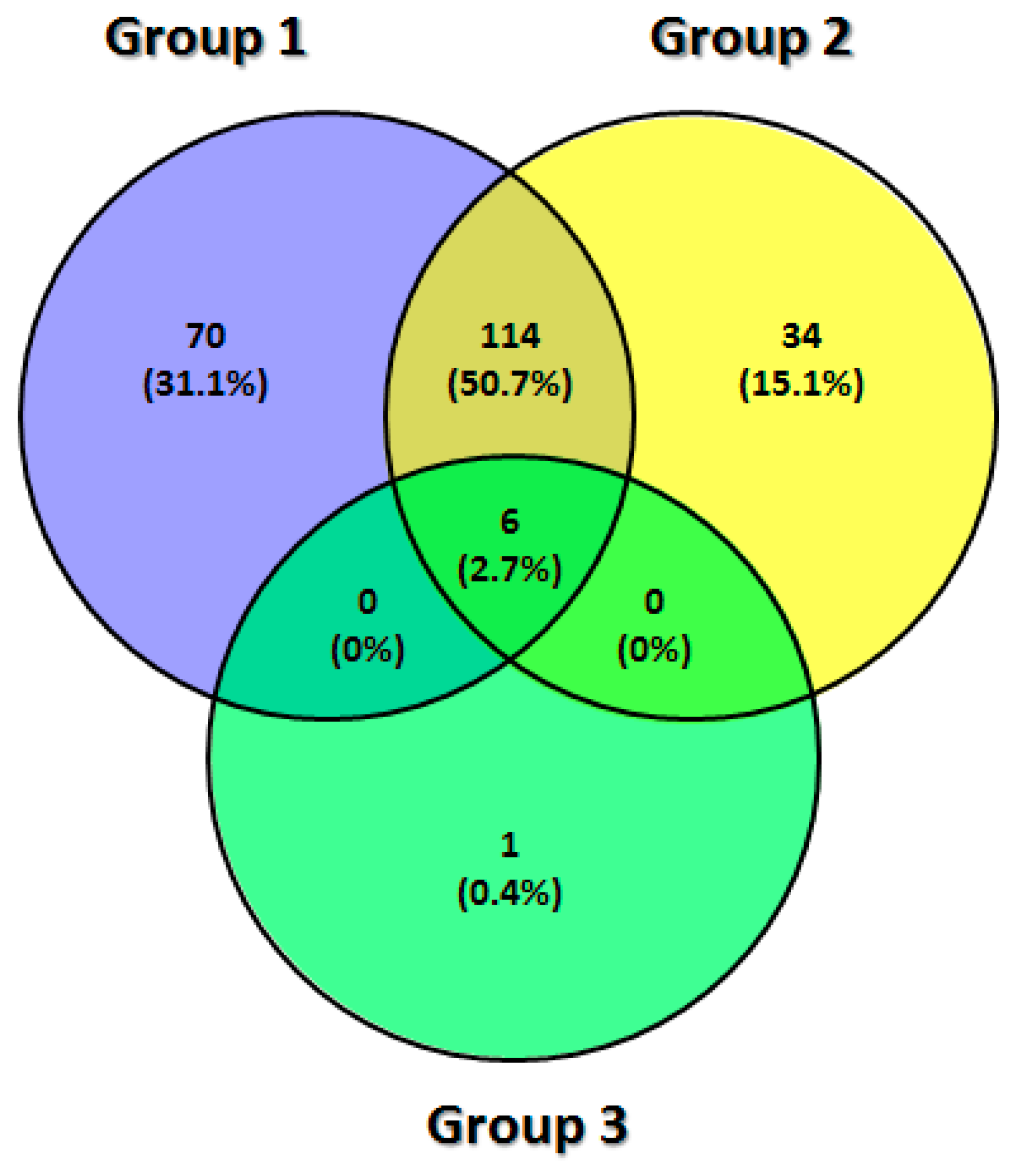 Diagnostics Free Full Text Proteomic Expression Profile In Human Temporomandibular Joint Dysfunction Html