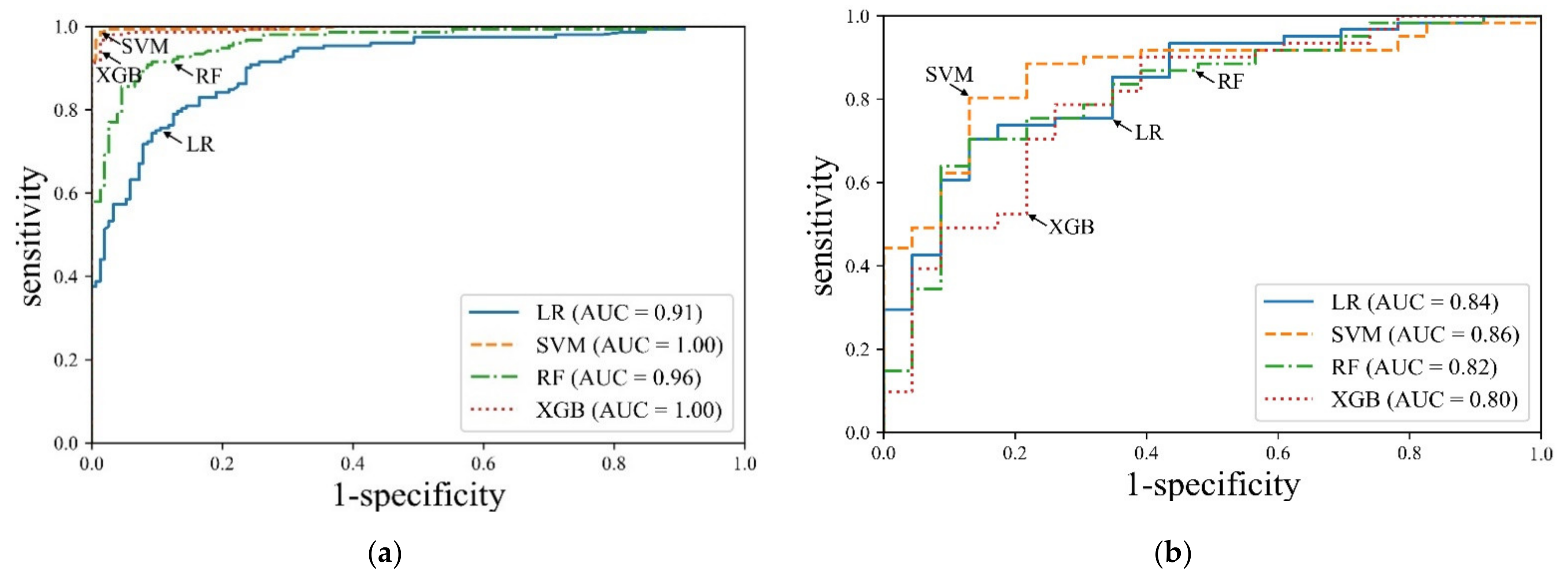 Diagnostics 11 00612 g003 Diagnostics 11 00612 g003