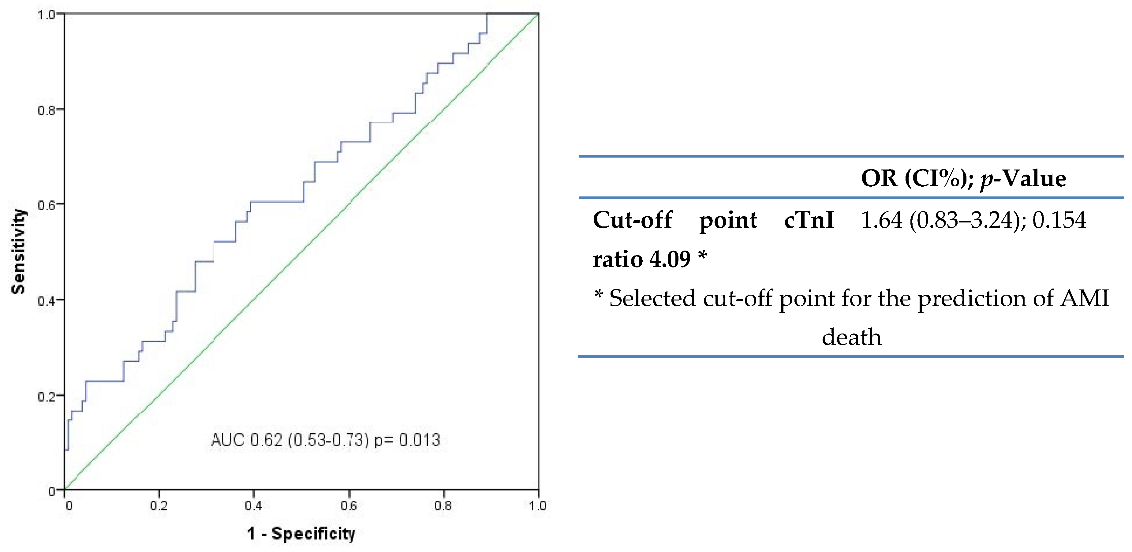 Diagnostics 11 00614 g001