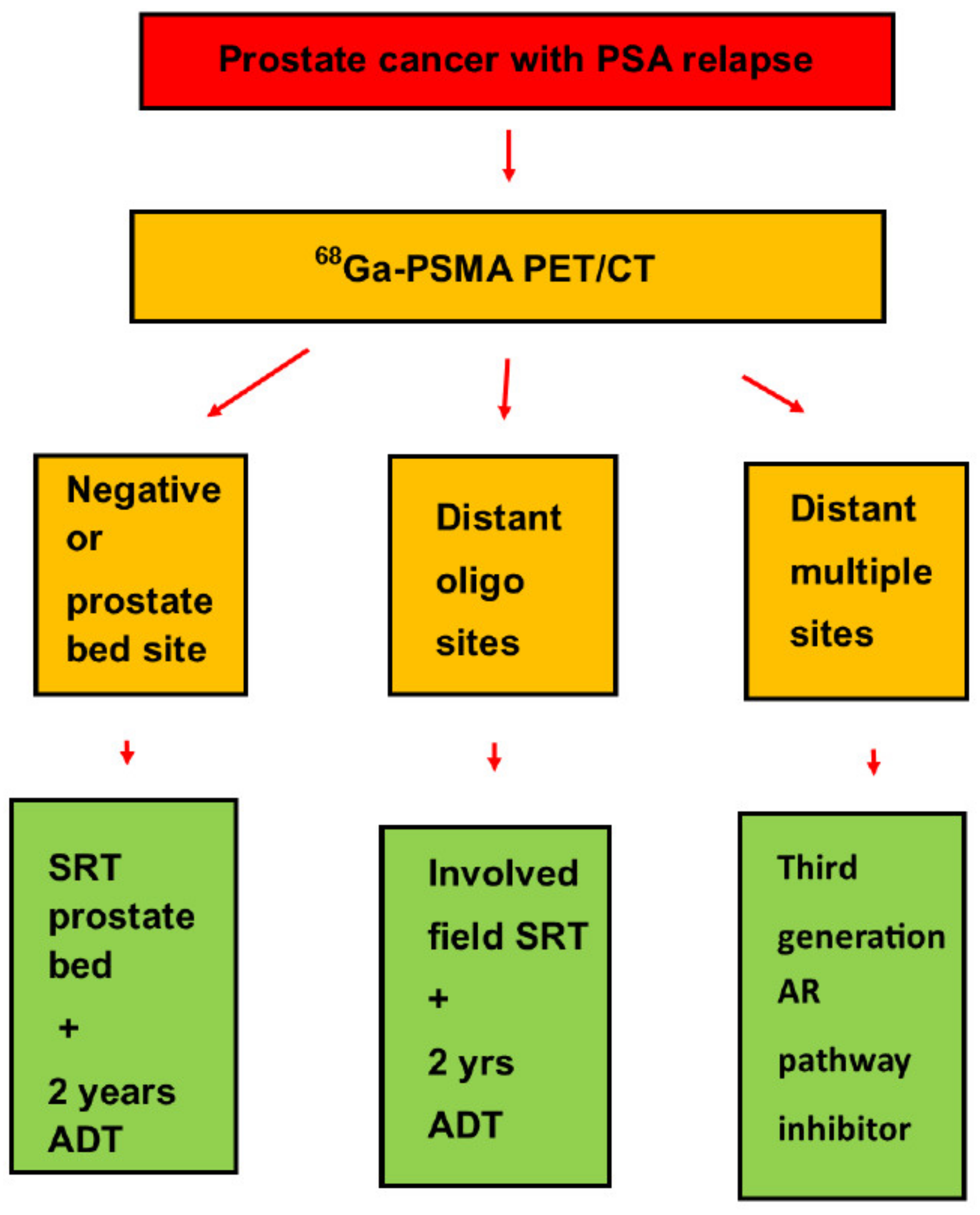 Diagnostics 11 00622 g004 Diagnostics 11 00622 g004