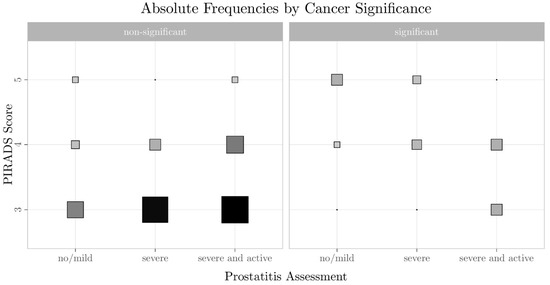 Prostatitis spin