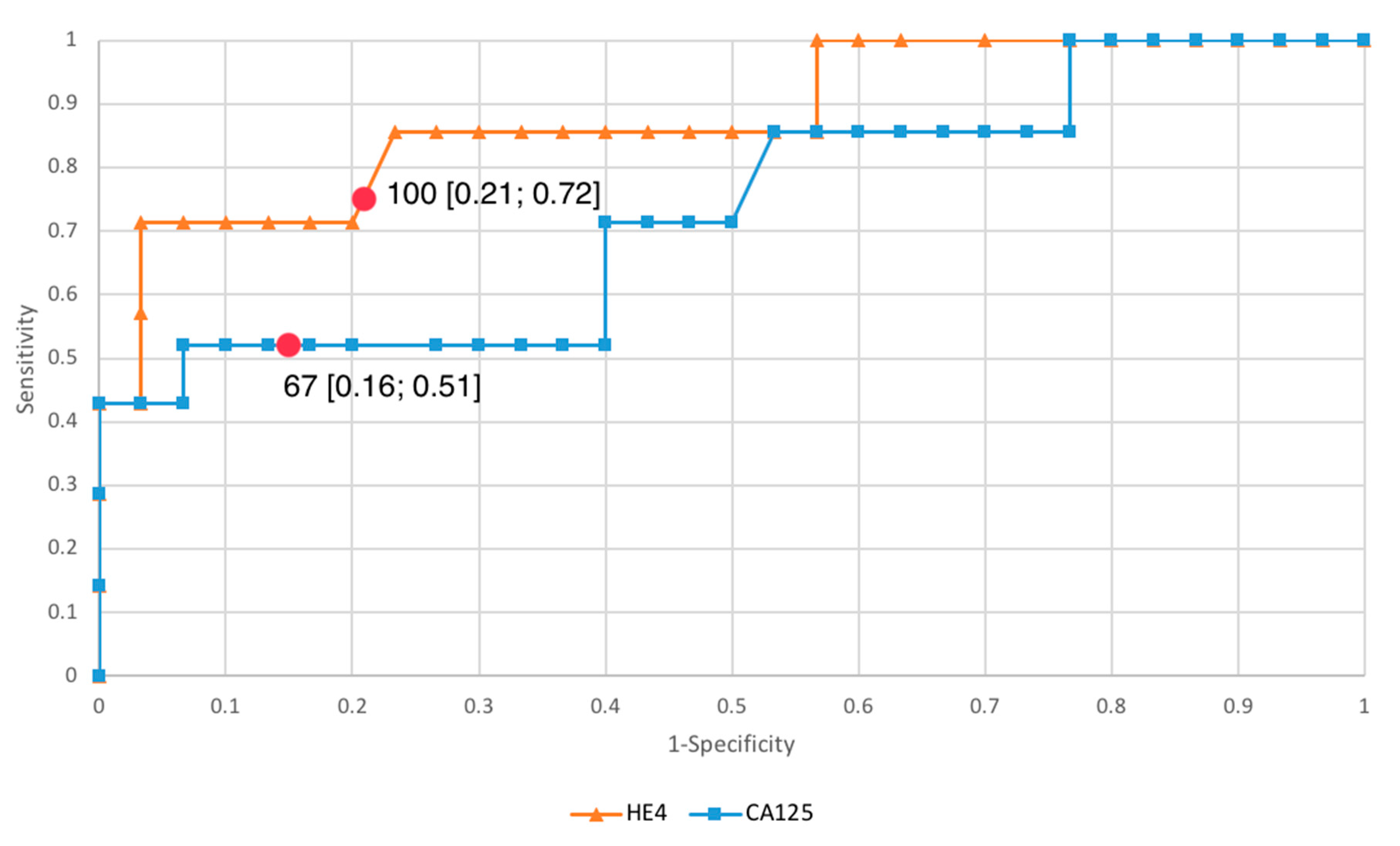Diagnostics 11 00626 g001