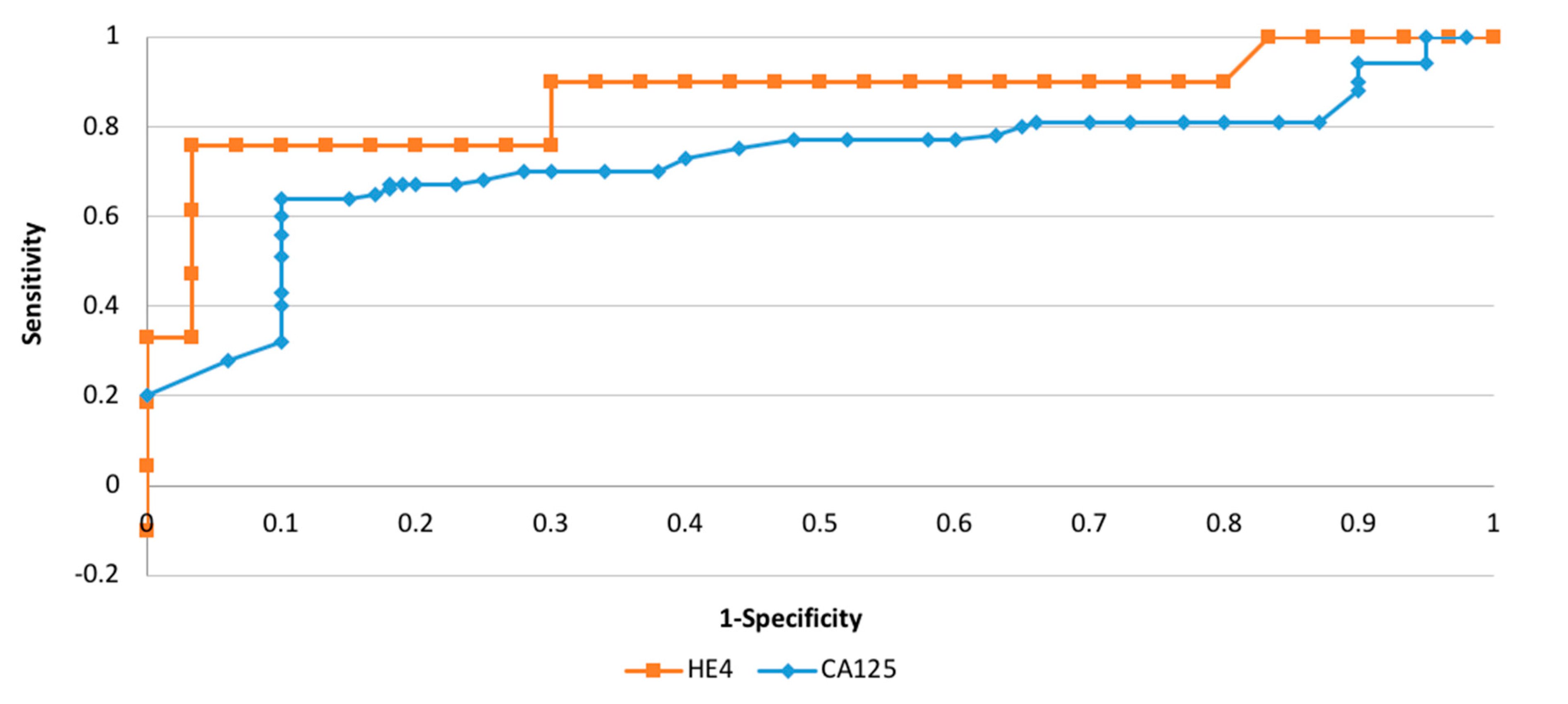 Diagnostics 11 00626 g002