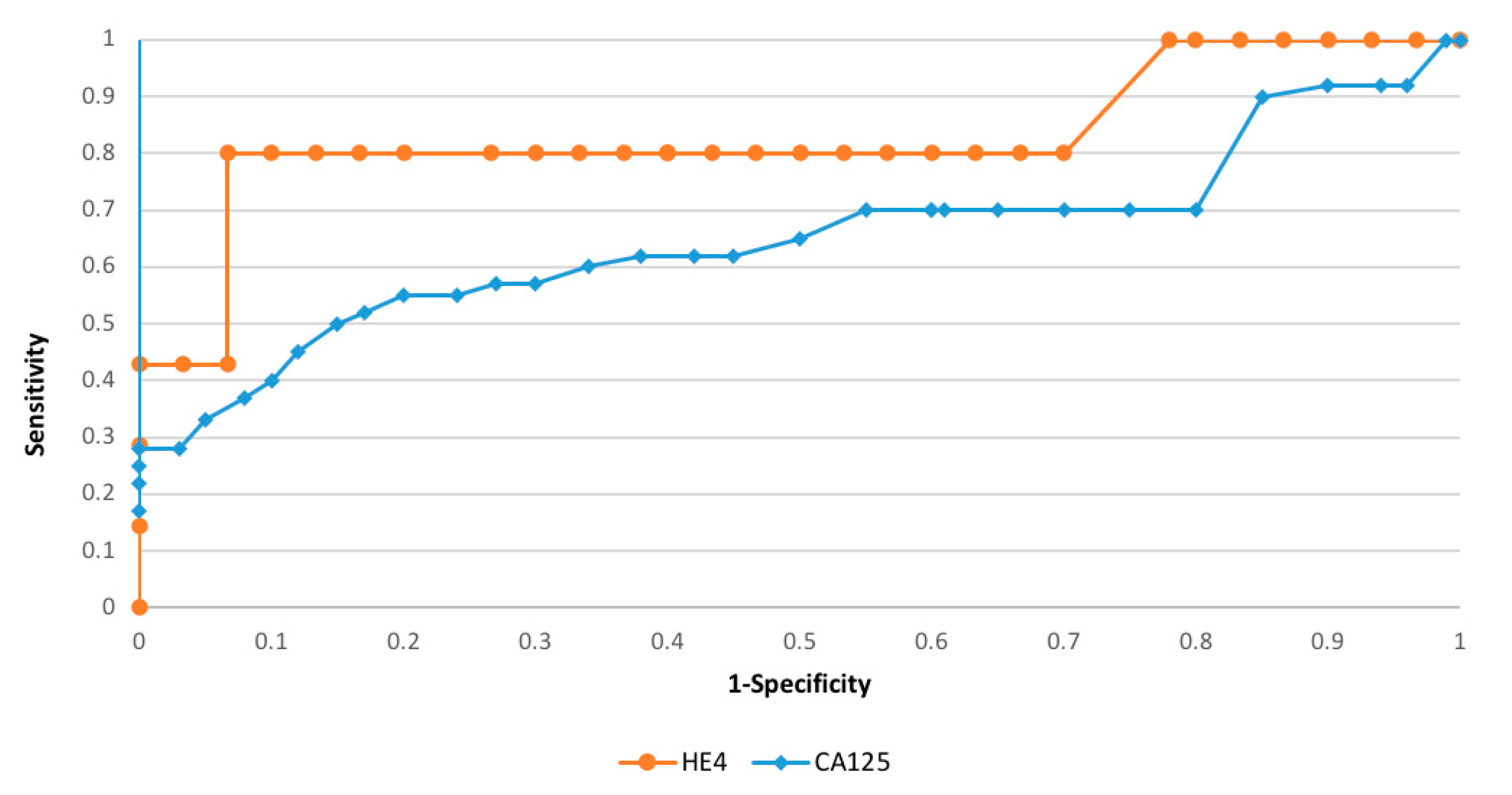 Diagnostics 11 00626 g003